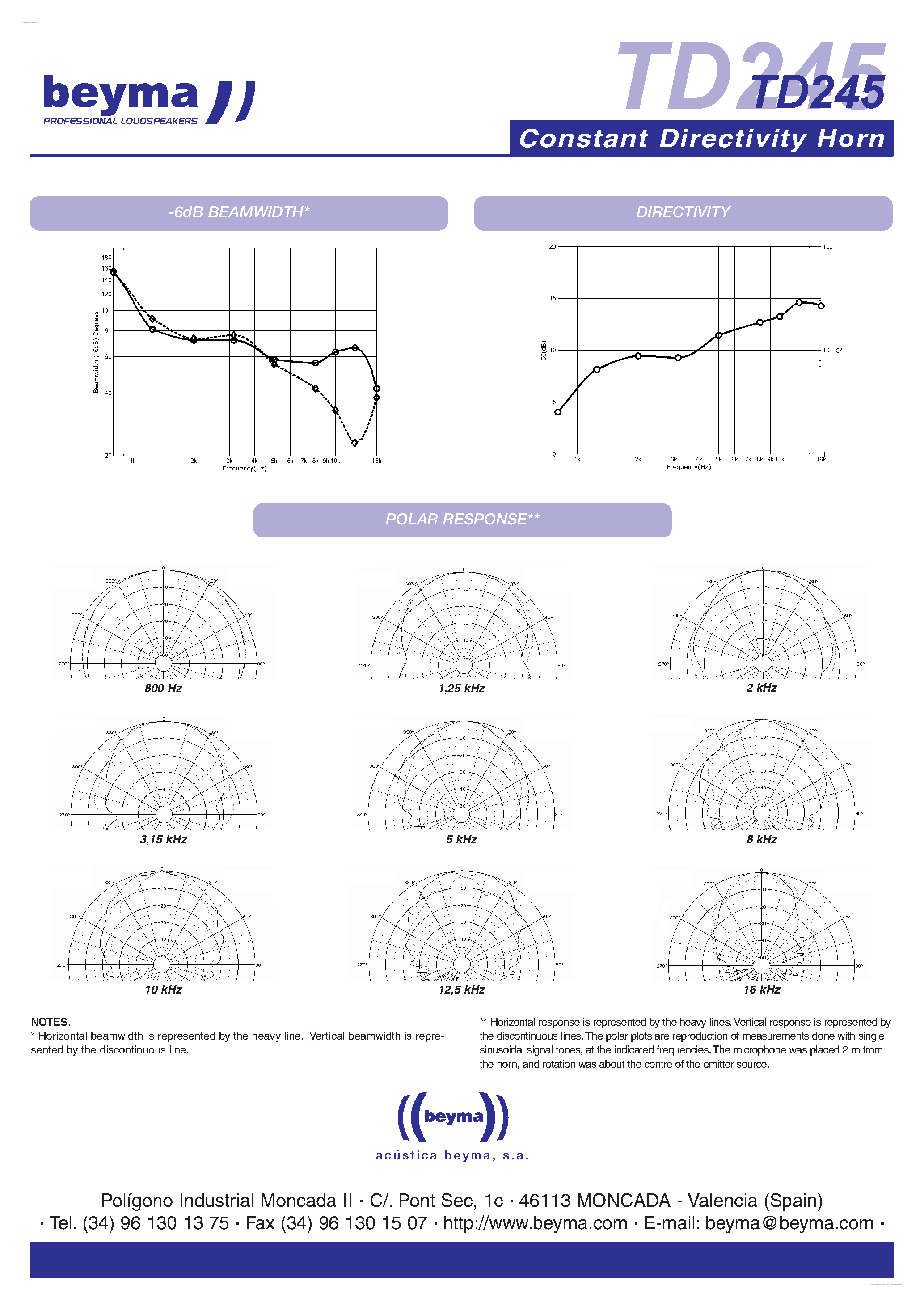Datasheet TD245 page 2 Datasheet TD245 - constant directivity horn page 2