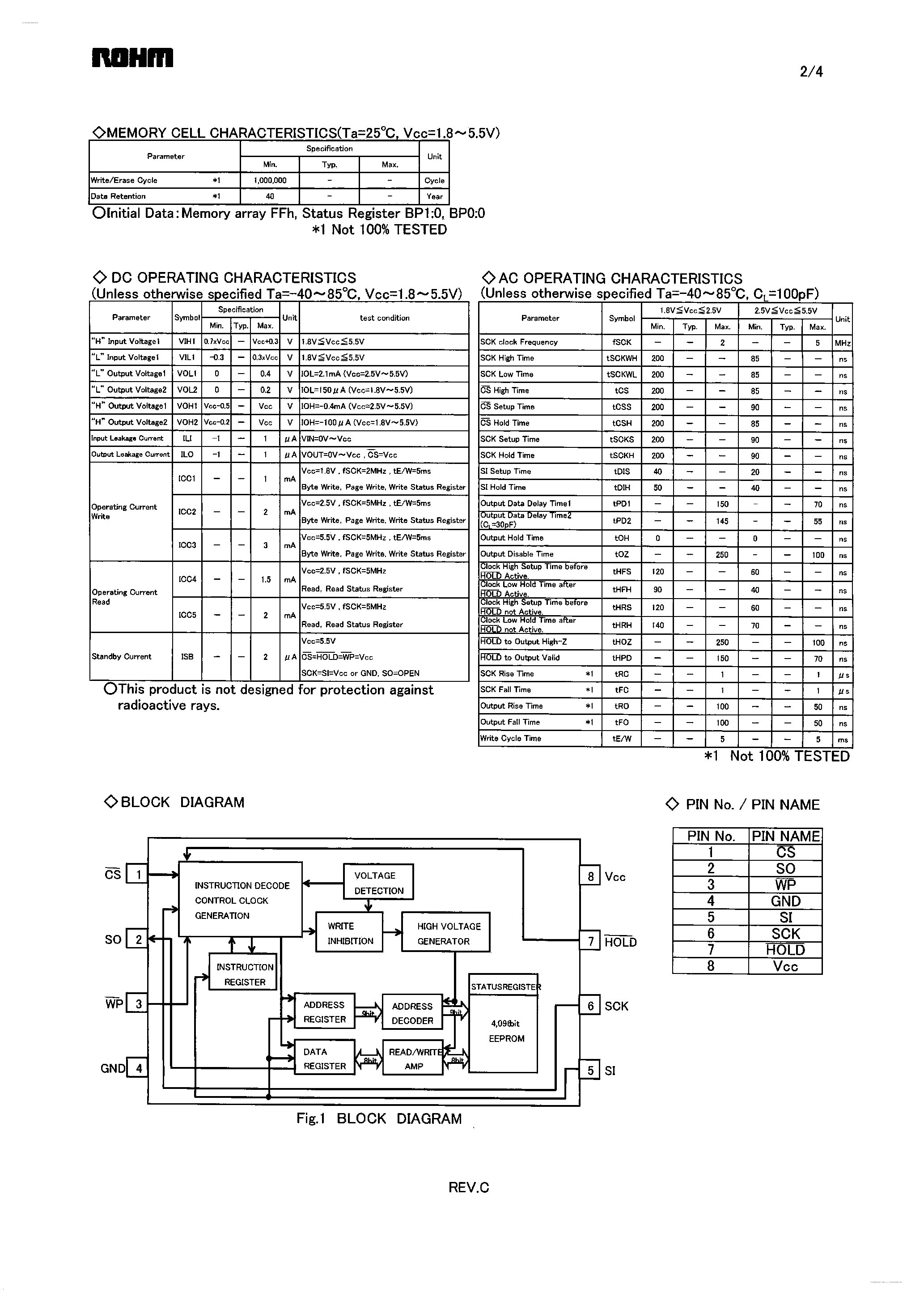 Datasheet BR25L040-W page 2 Datasheet BR25L040-W - SPI BUS 4Kbit (512 x 8bit) EEPROM page 2