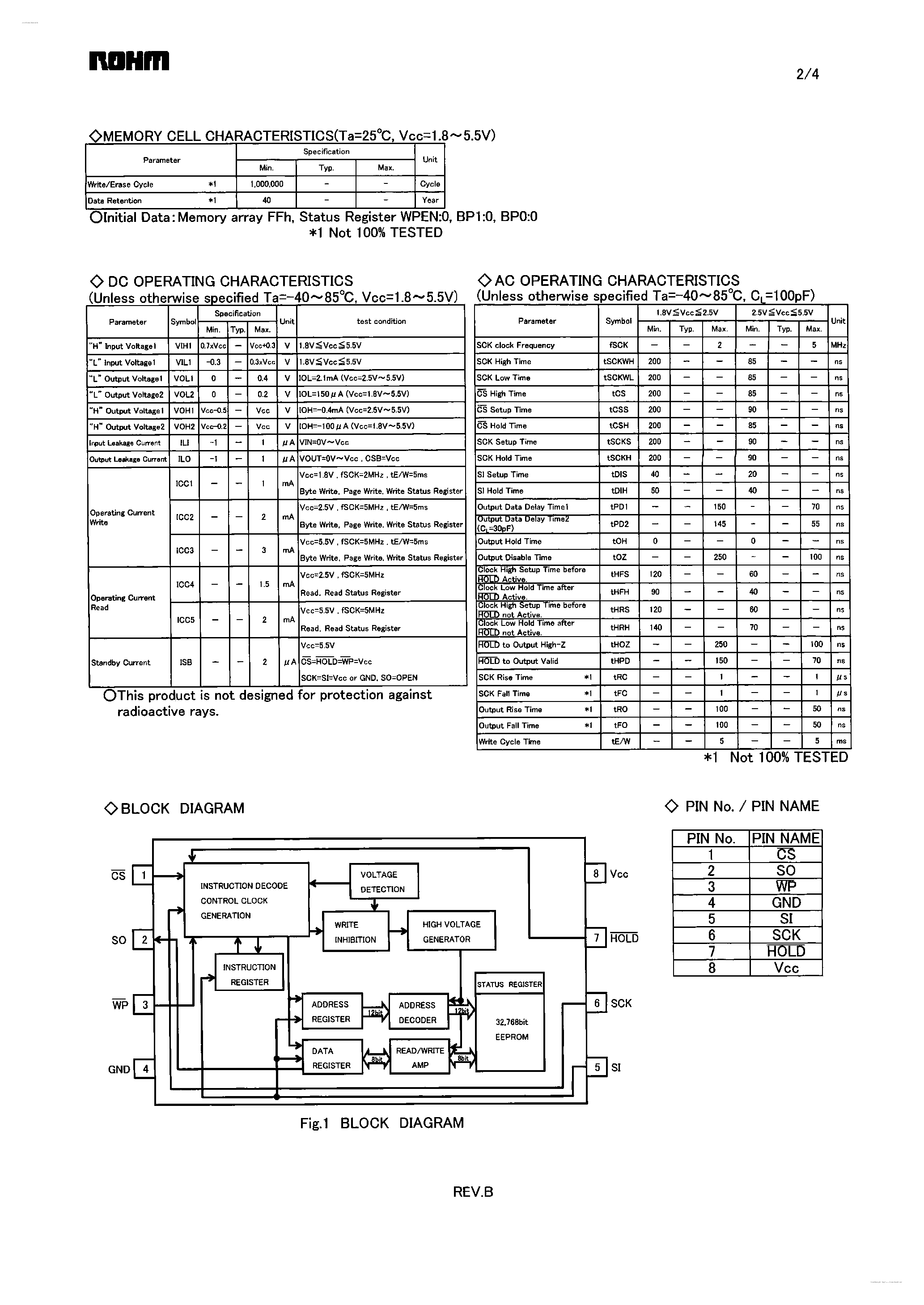 Datasheet BR25L320-W page 2 Datasheet BR25L320-W - SPI BUS 32Kbit EEPROM page 2