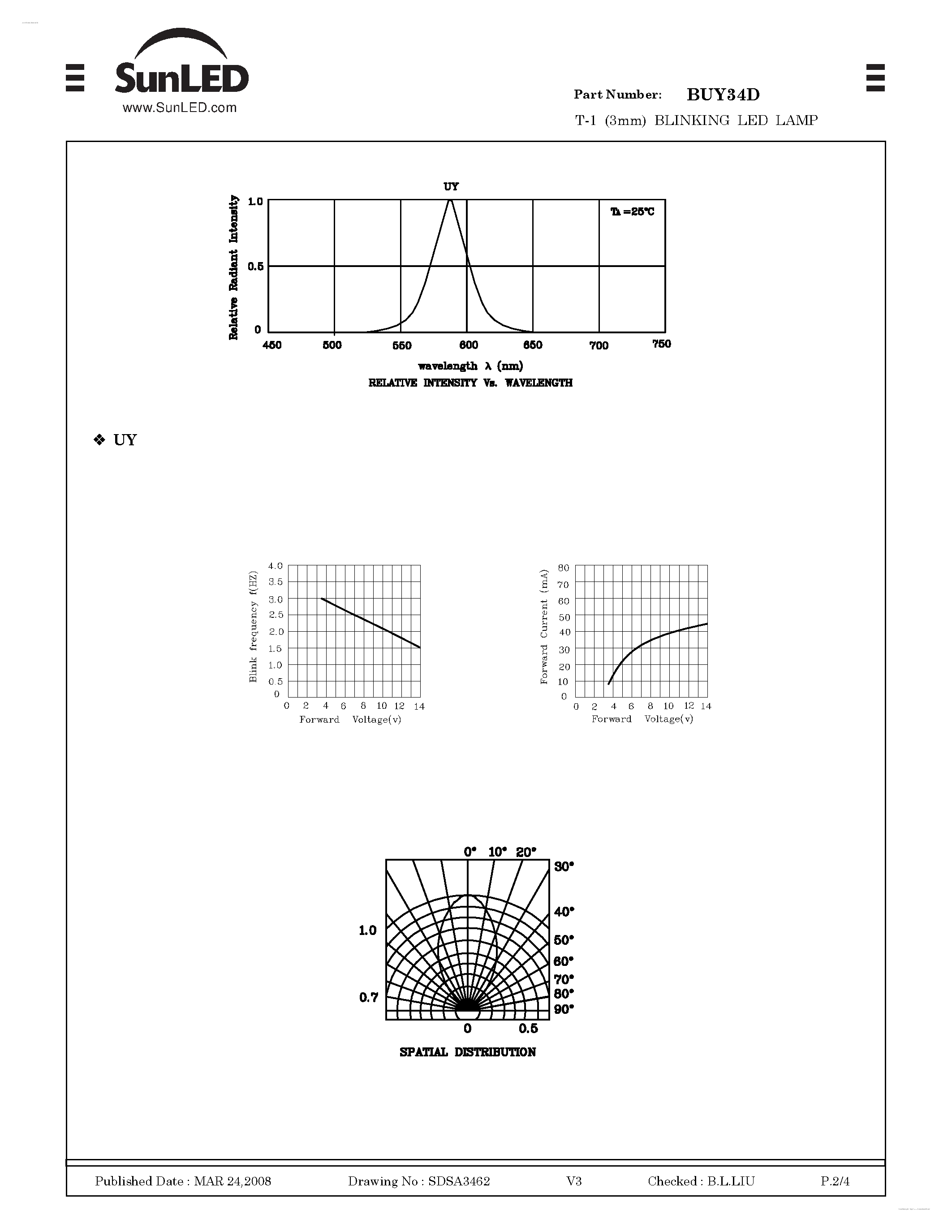 Datasheet BUY34D page 2 Datasheet BUY34D - T-1 (3mm) BLINKING LED LAMP page 2