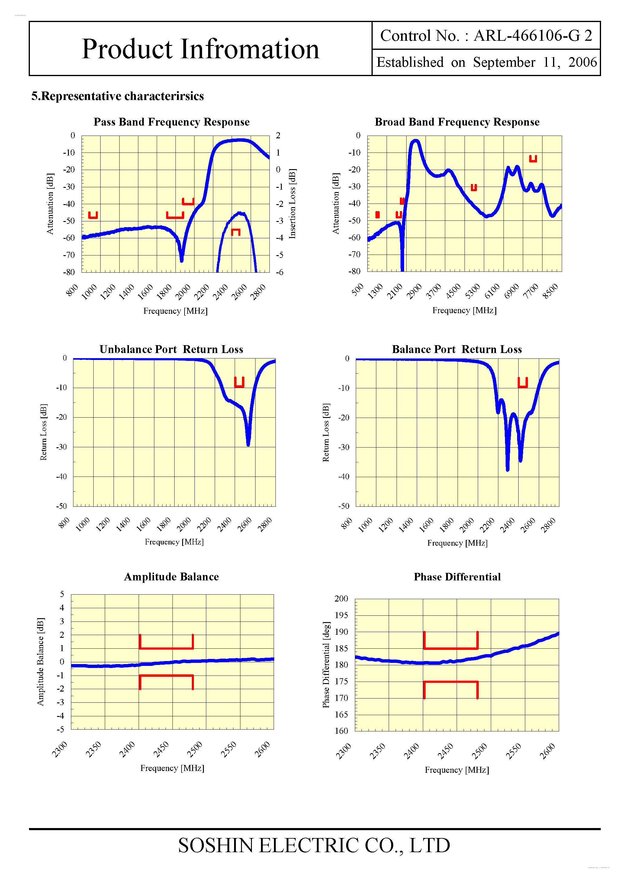 Datasheet DBF81F106-CSR-T page 2 Datasheet DBF81F106-CSR-T - Balance Filter page 2