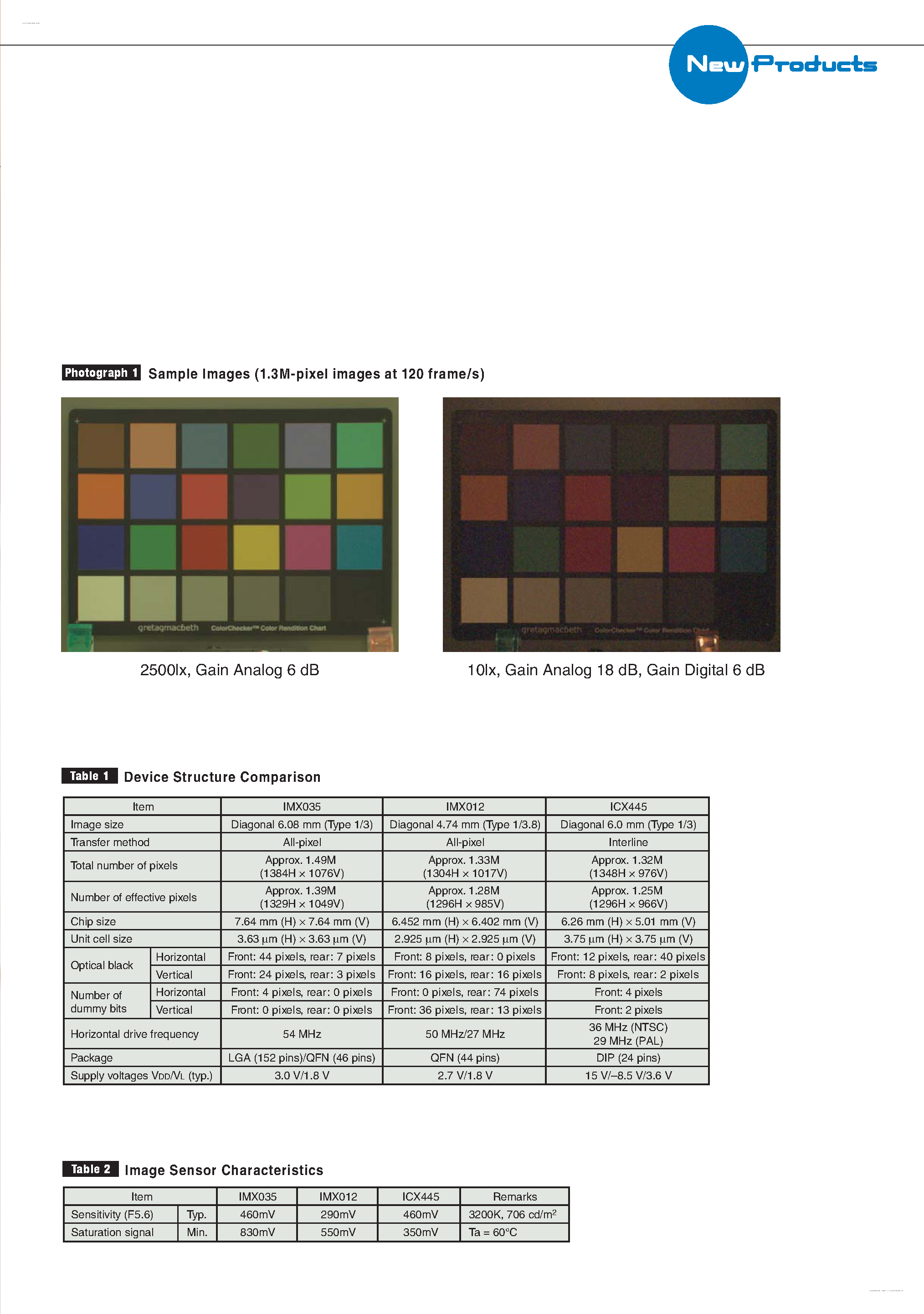 Datasheet IMX035LQR page 2 Datasheet IMX035LQR - Diagonal 6.08 mm (Type 1/3) 1.39M-Effective Pixel Color CMOS Sensor page 2