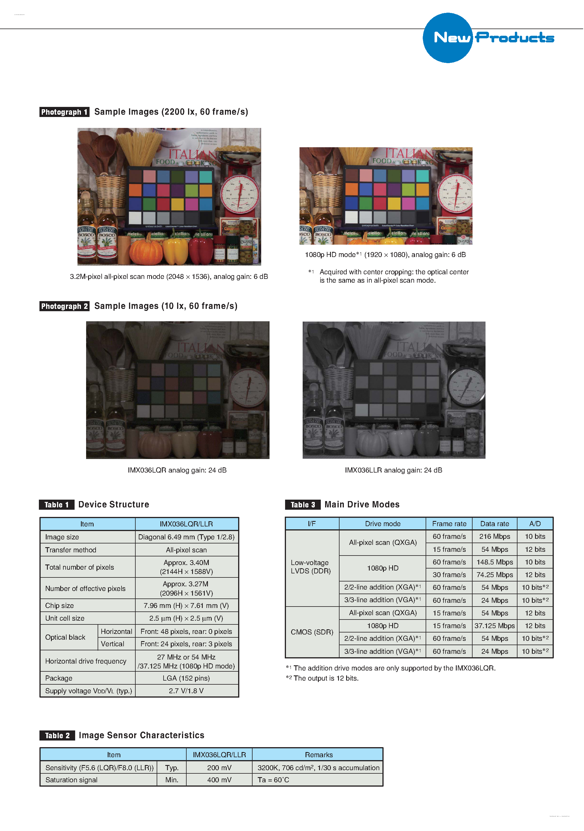 Datasheet IMX036LLR page 2 Datasheet IMX036LLR - Diagonal 6.49 mm (Type 1/2.8) 3.27M-Effective Pixel CMOS Sensors page 2