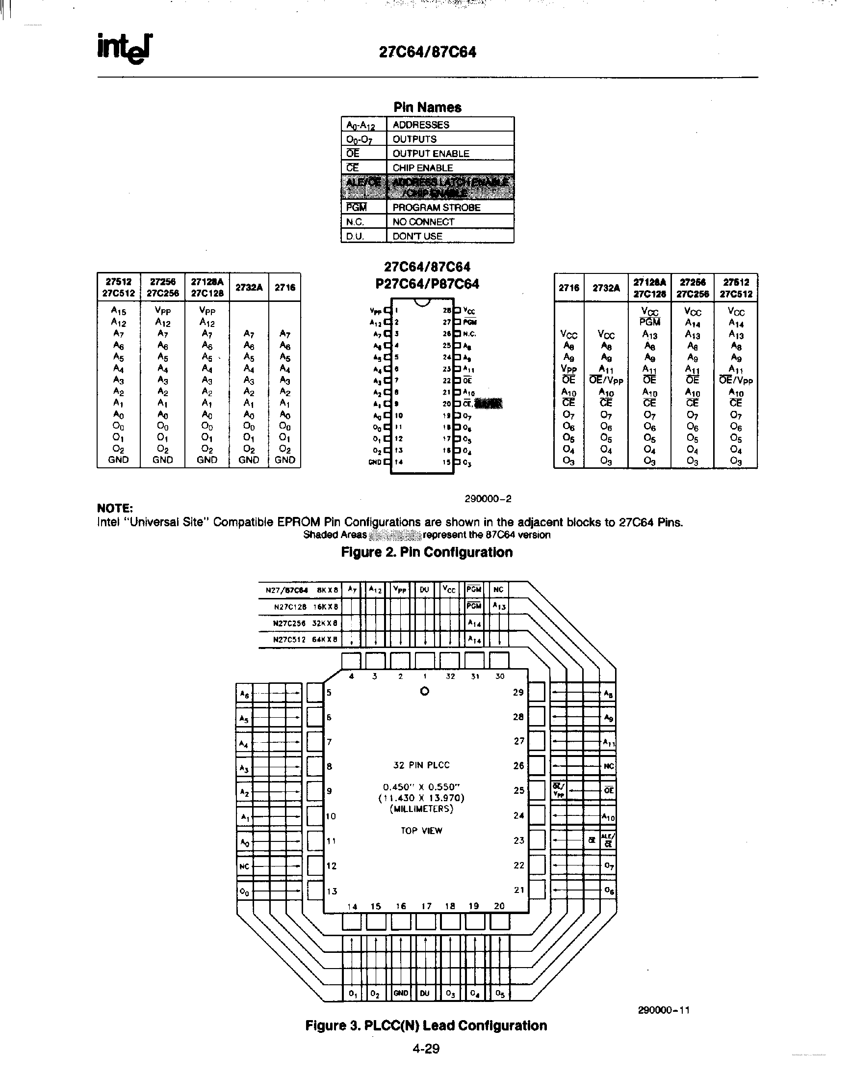 Datasheet 27C64 - 64K (8K x 8) CHMOS Production and UV Erasable PROMS page 2