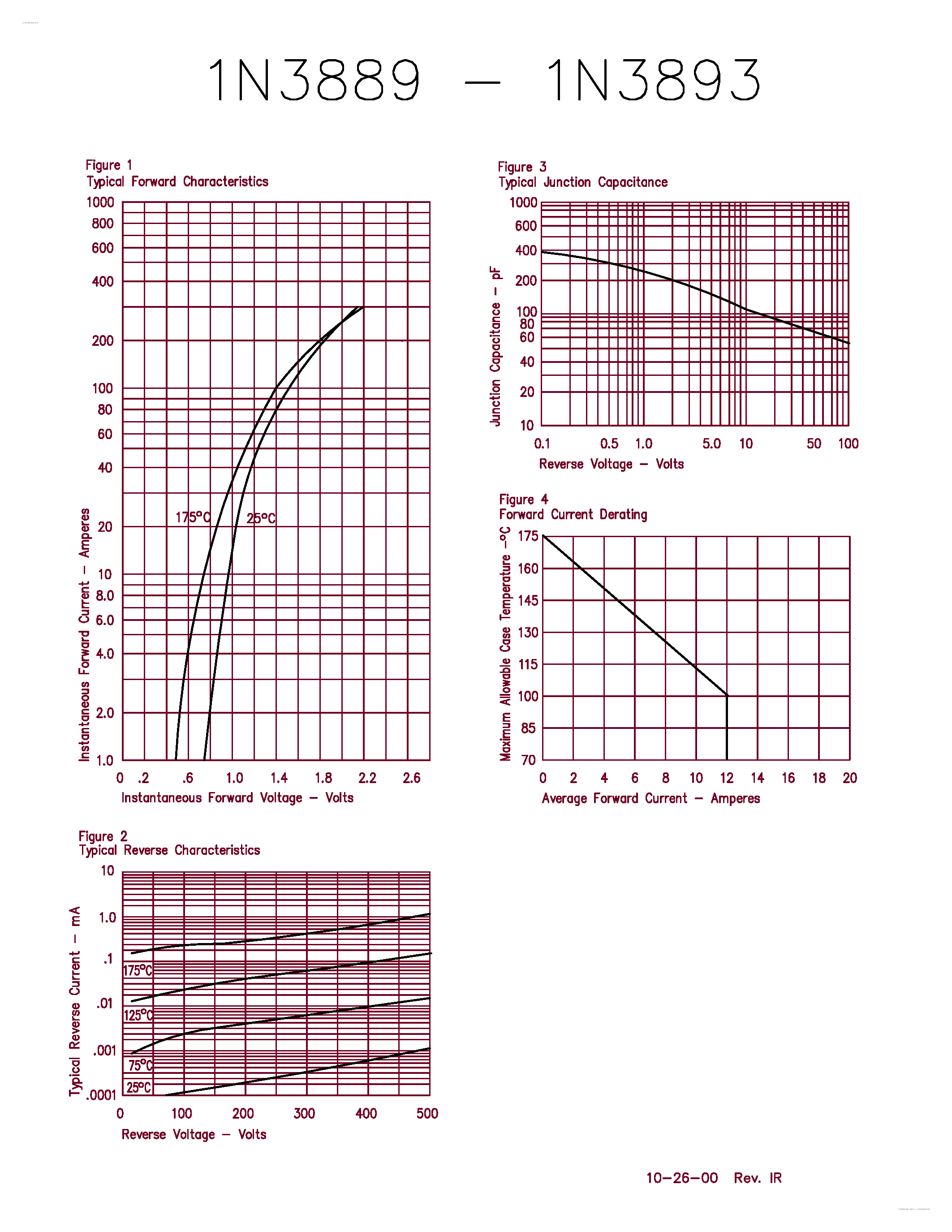 Datasheet 1N3889 page 2 Datasheet 1N3889 - (1N3889 - 1N3893) Fast Recovery Rectifier page 2