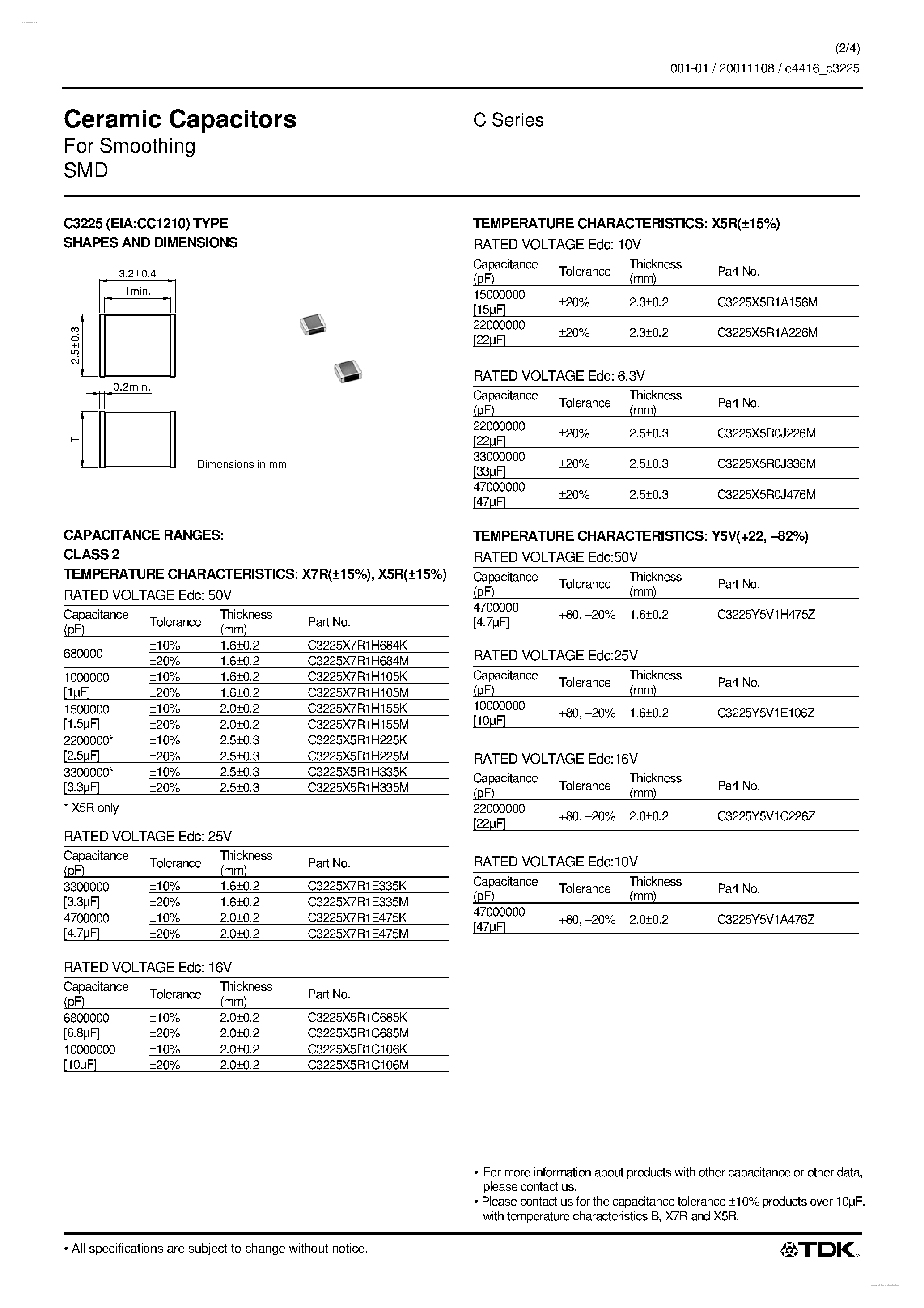 Datasheet C3225Y5V0J105KB - Ceramic Capacitors page 2