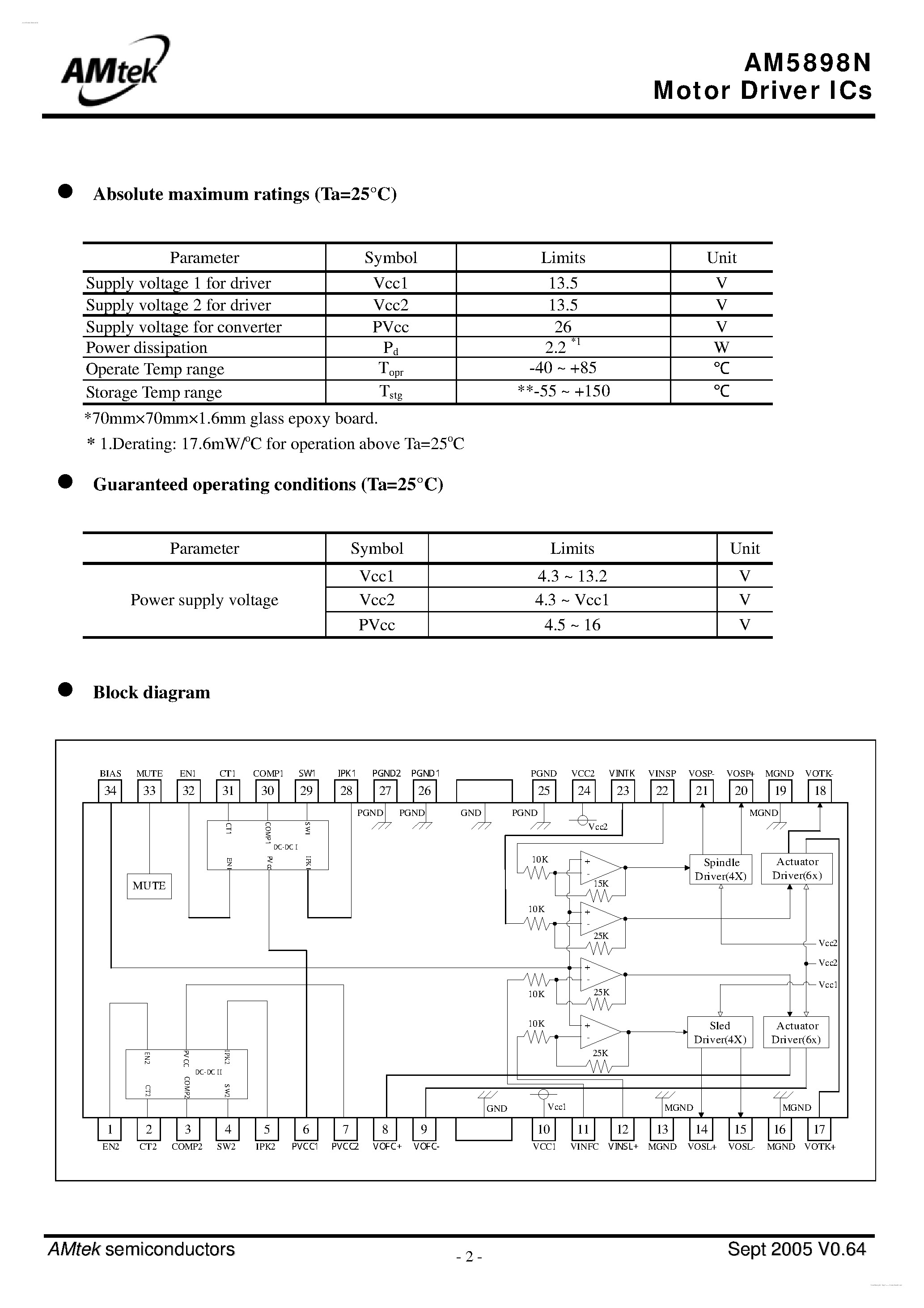 Datasheet AM5898N page 2 Datasheet AM5898N - Motor Driver page 2