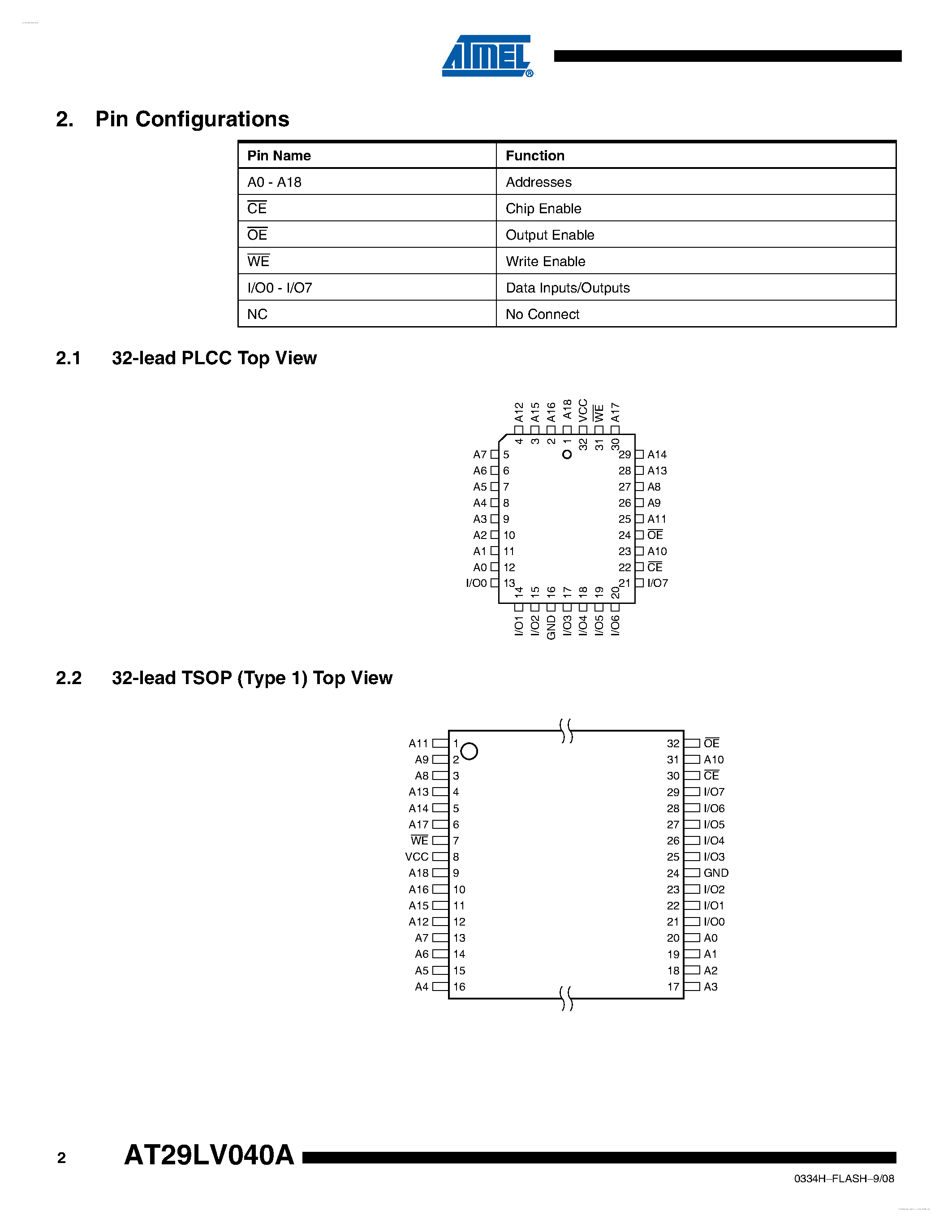 Datasheet AT29LV040A - 4-megabit (512K x 8) 3-volt Only 256-byte Sector Flash Memory page 2