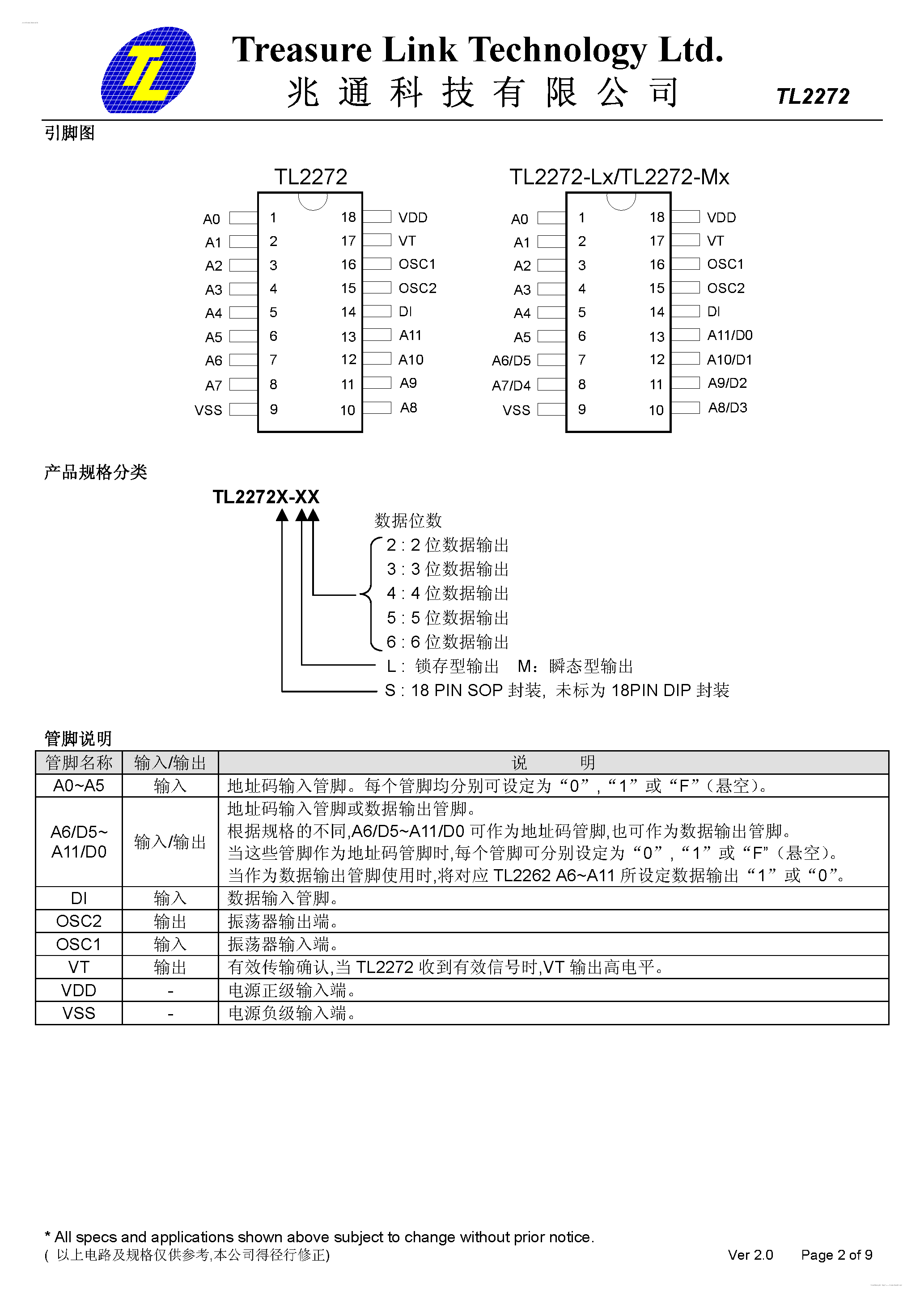 Даташит TL2272 - TL2272 страница 2
