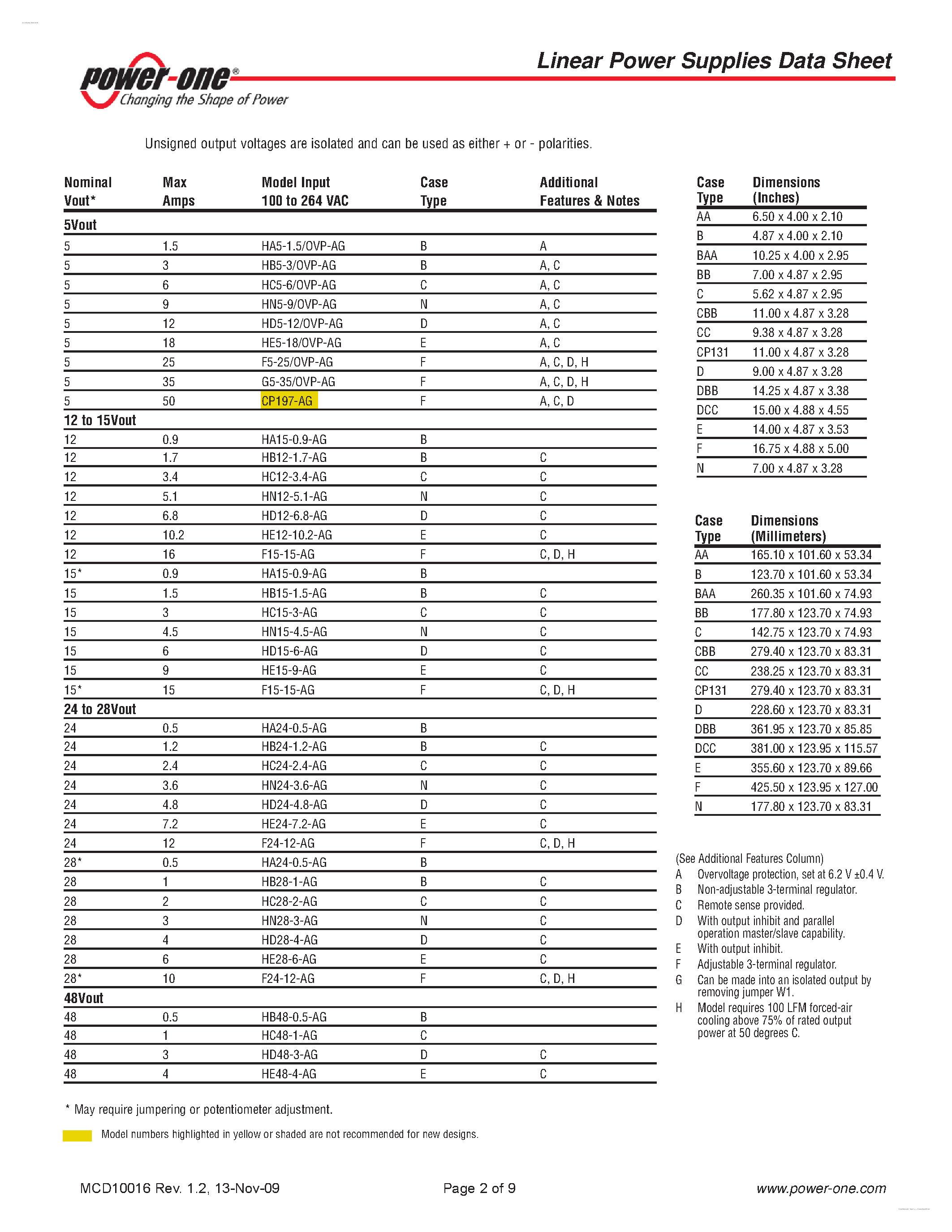 Datasheet HC24-2.4-AG page 2 Datasheet HC24-2.4-AG - Linear Power Supplies page 2
