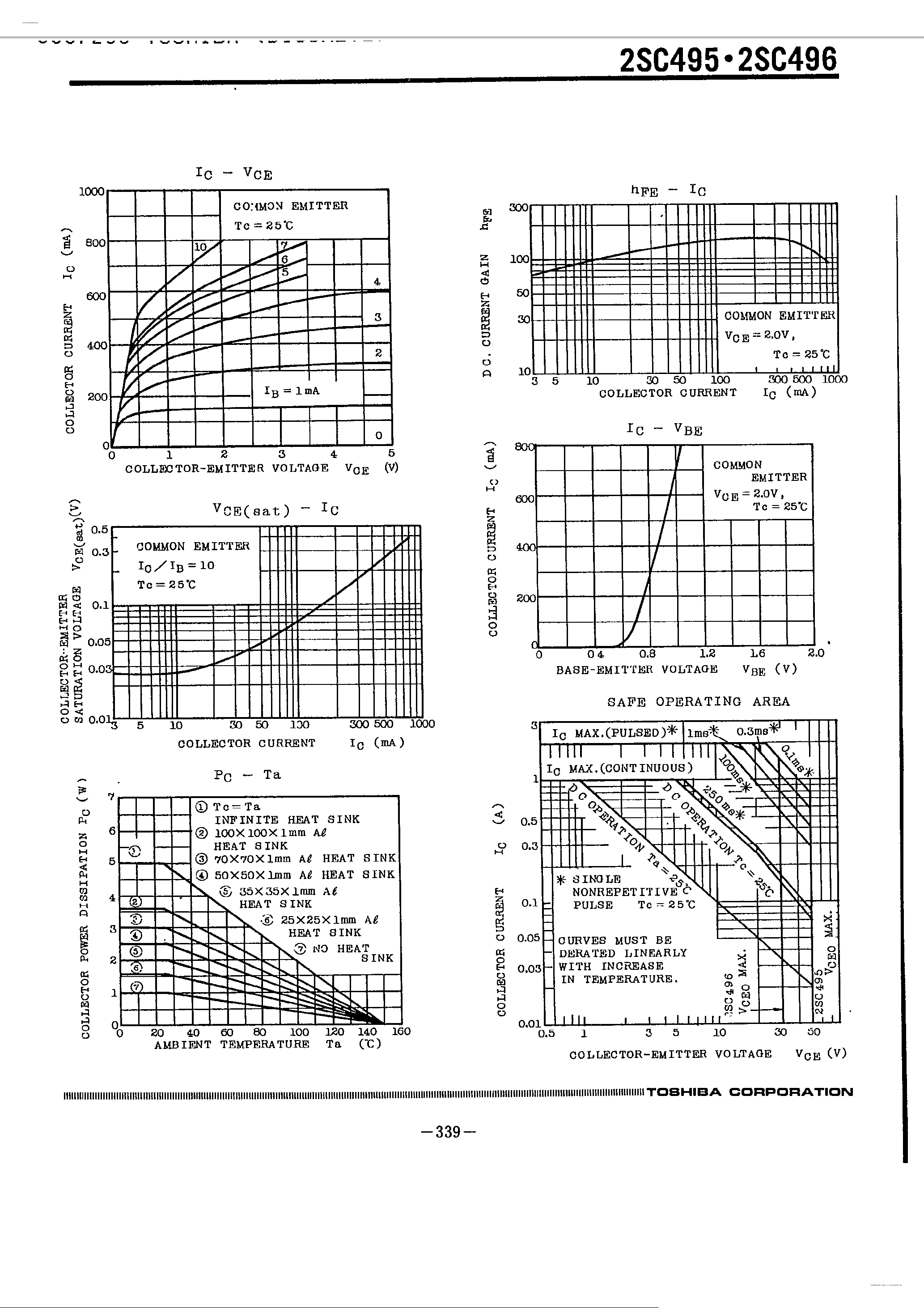 Datasheet 2SC495 - (2SC495 / 2SC496) Silicon NPN Epitaxial Transistors page 2