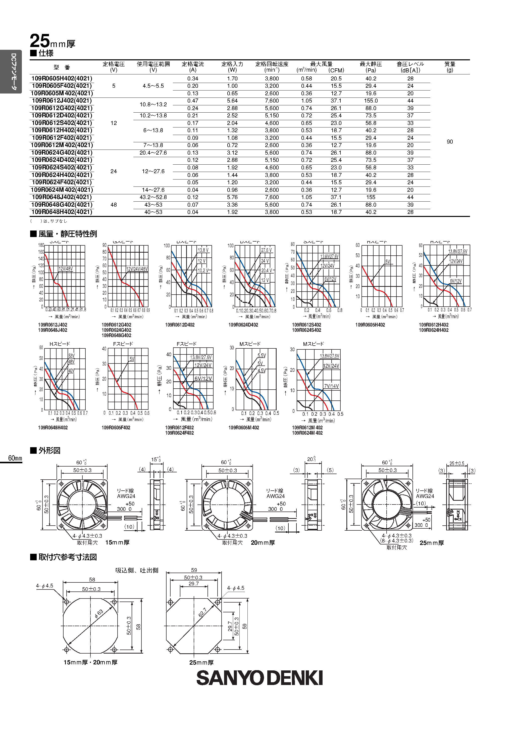 Datasheet 109R0605F402 - DC Fan page 2