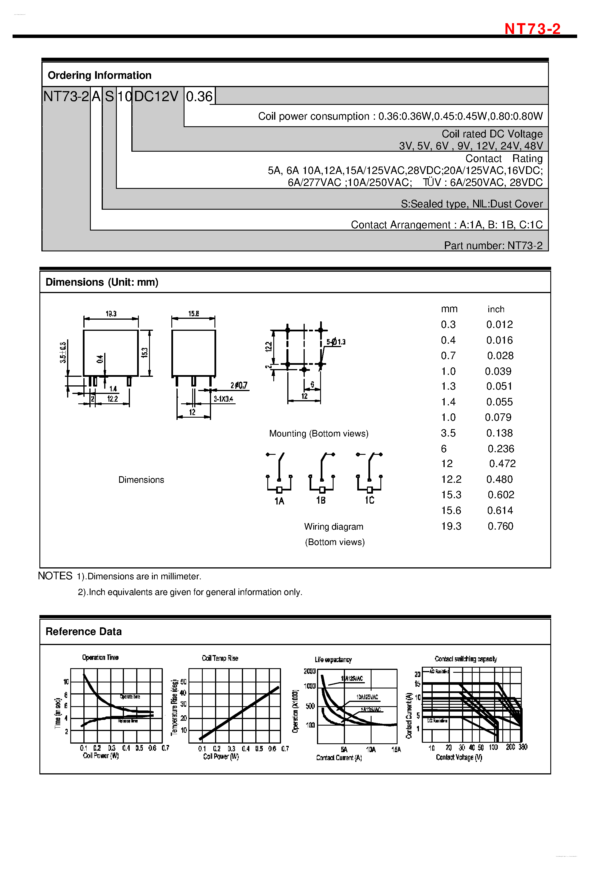 Datasheet NT73-2 - Relay page 2