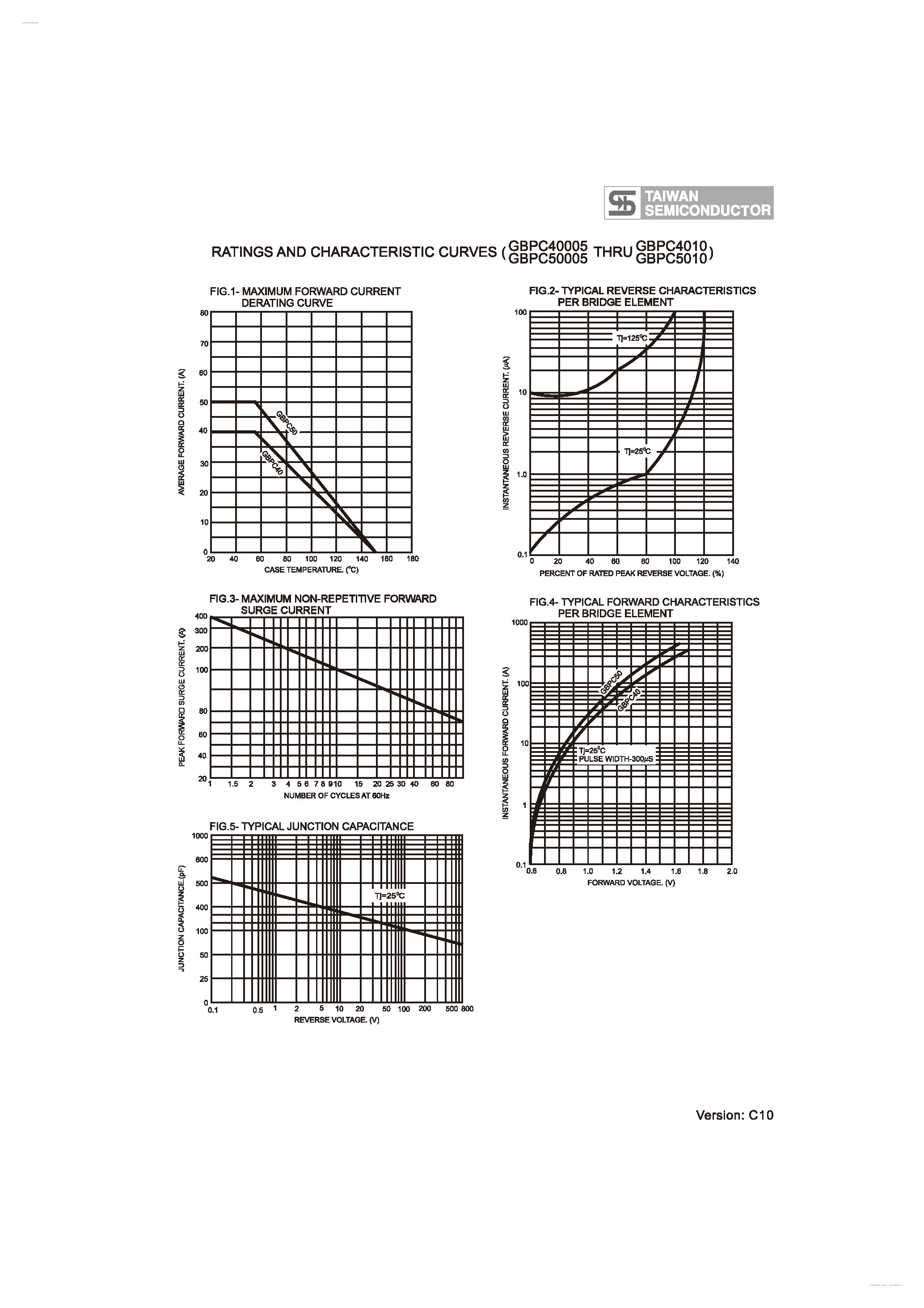 Datasheet GBPC40-005 - Single Phase Glass Passivated Bridge Rectifiers page 2