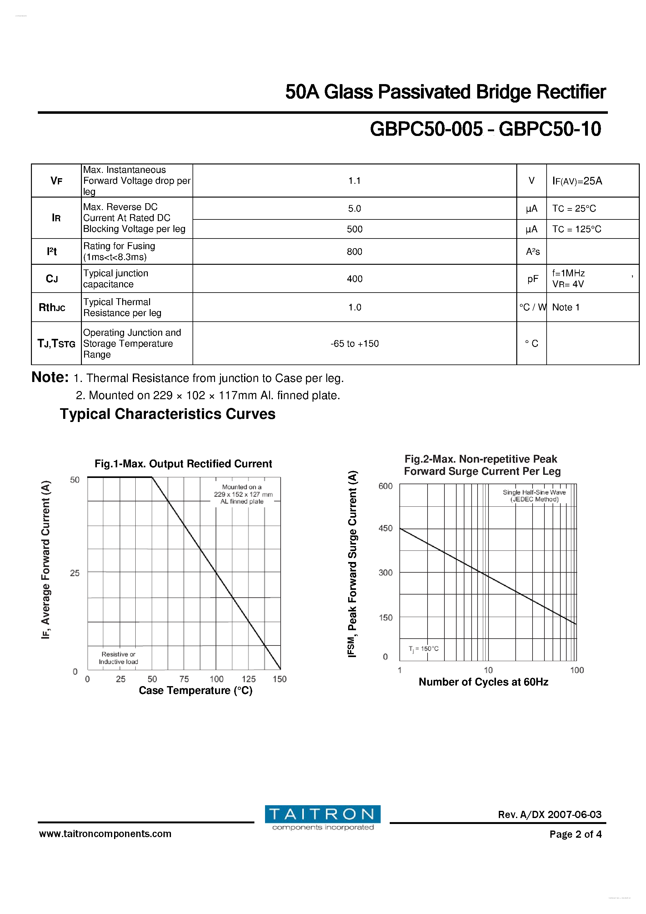 Datasheet GBPC50-01 page 2 Datasheet GBPC50-01 - 50A Glass Passivated Bridge Rectifier page 2