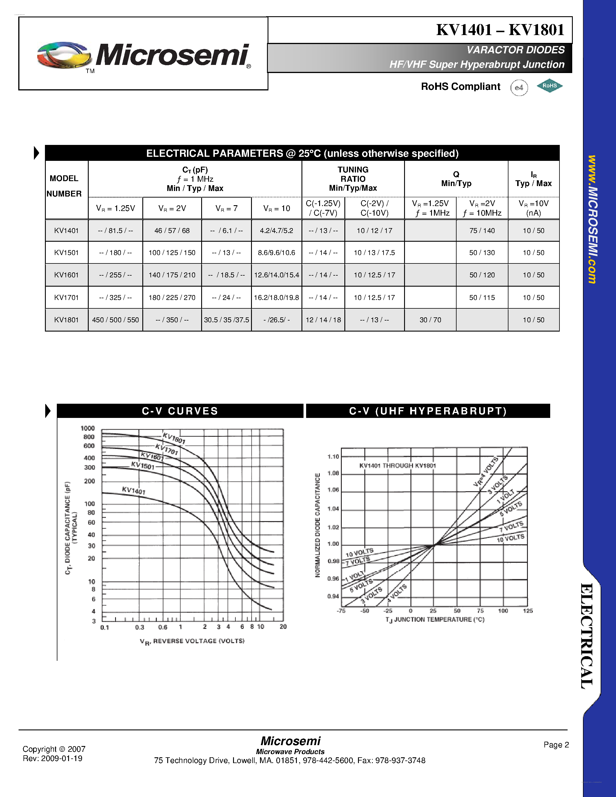 Даташит на микросхему KV1401 страница 2 Даташит KV1401 - (KV1401 -KV1801) VARACTOR DIODES страница 2