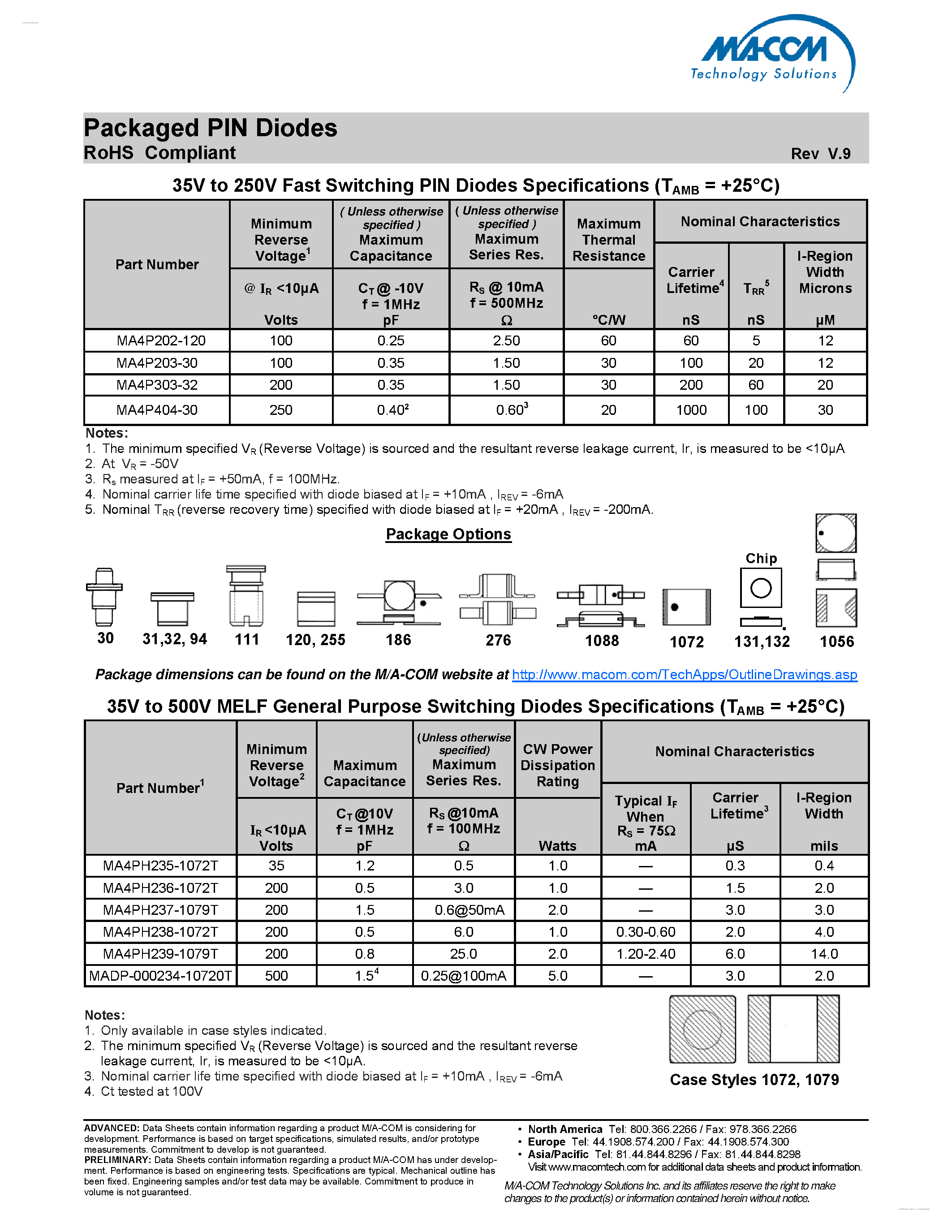 Даташит MA4P202-120 - Packaged PIN Diodes страница 2