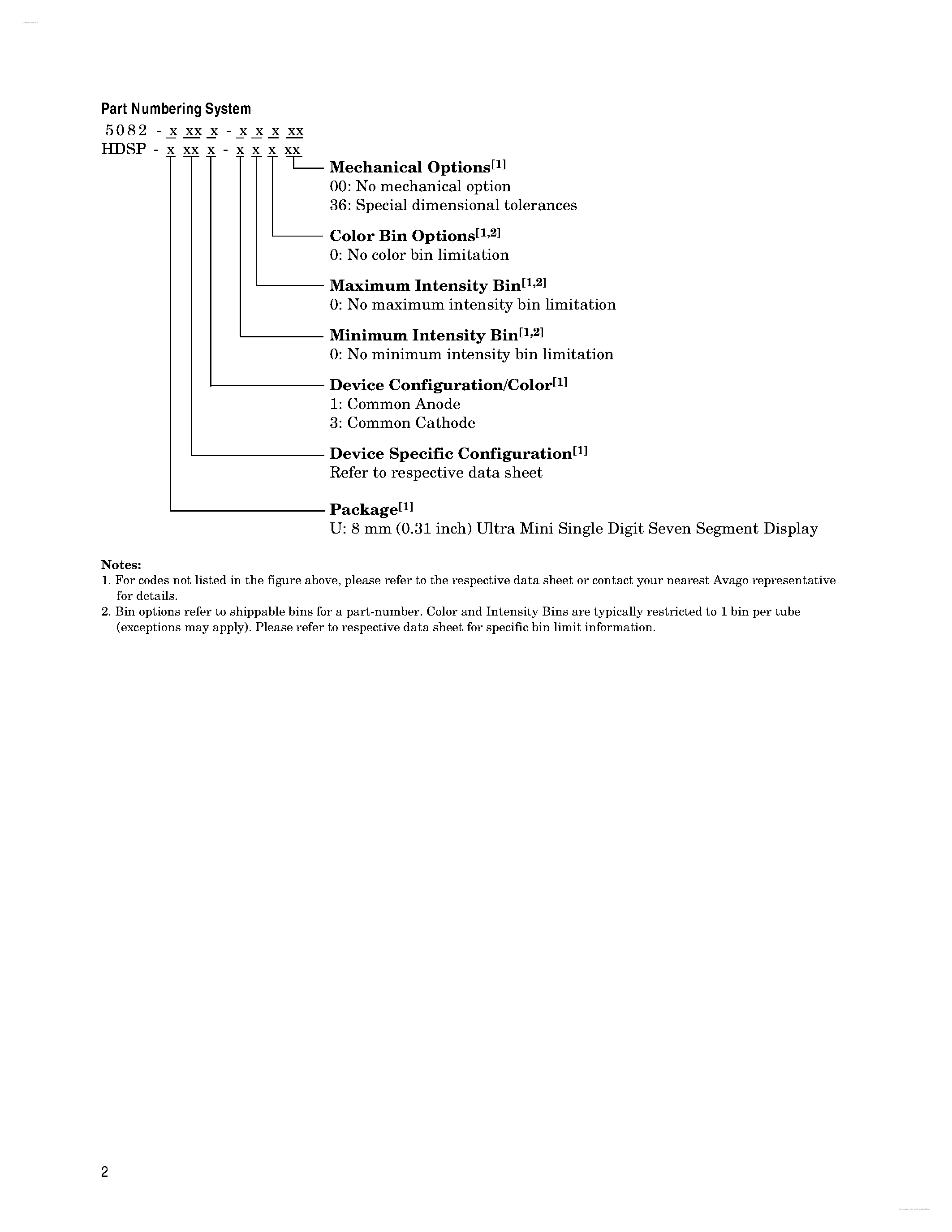 Datasheet HDSP-U1xx page 2 Datasheet HDSP-U1xx - 8 mm (0.31 inch) Ultra Mini Seven Segment Displays page 2
