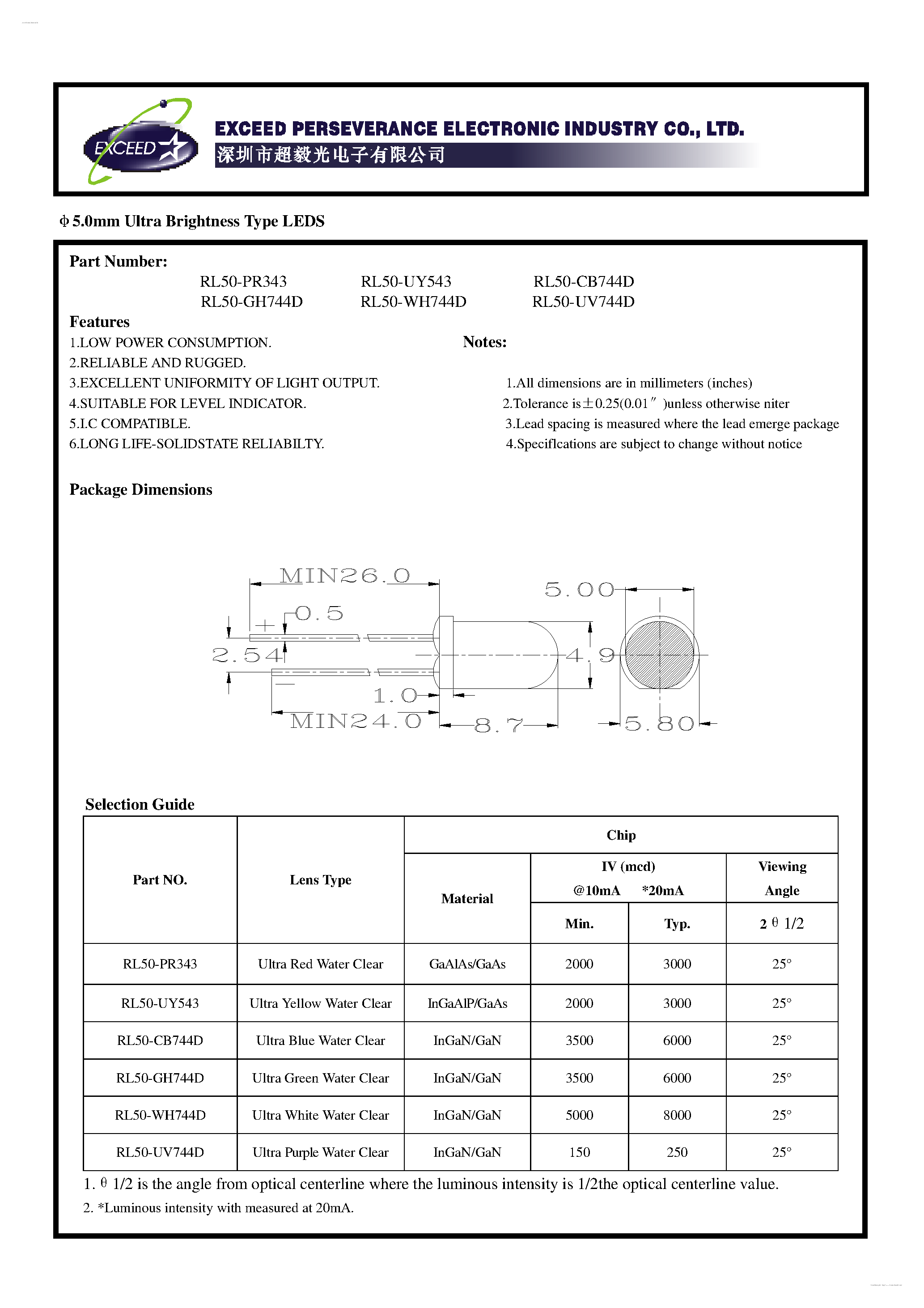 Datasheet RL50-CB744D - 5.0mm Ultra Brightness Type LEDS page 1