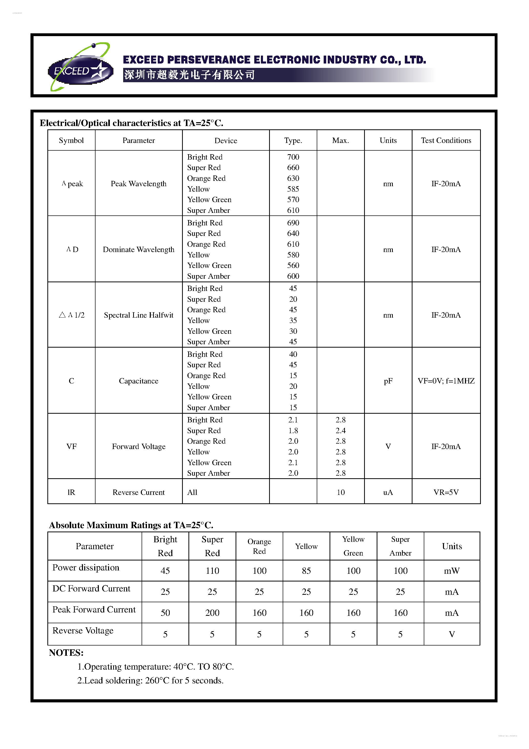Datasheet RL50-HO313 - 5.0mm ROUND TYPE WITH FLANGE LEDS page 2