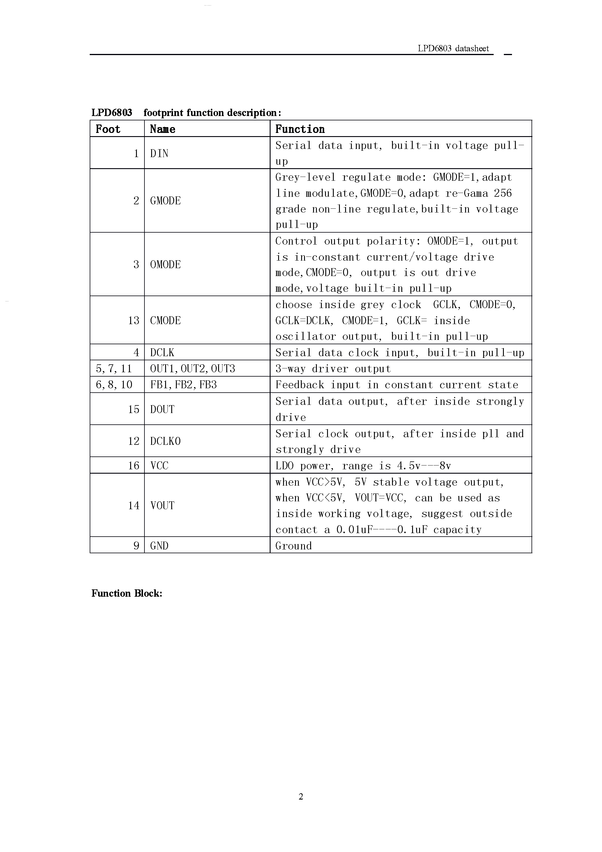 Datasheet LPD680 - 3 channel constant-current driver and grey-level modulate output page 2