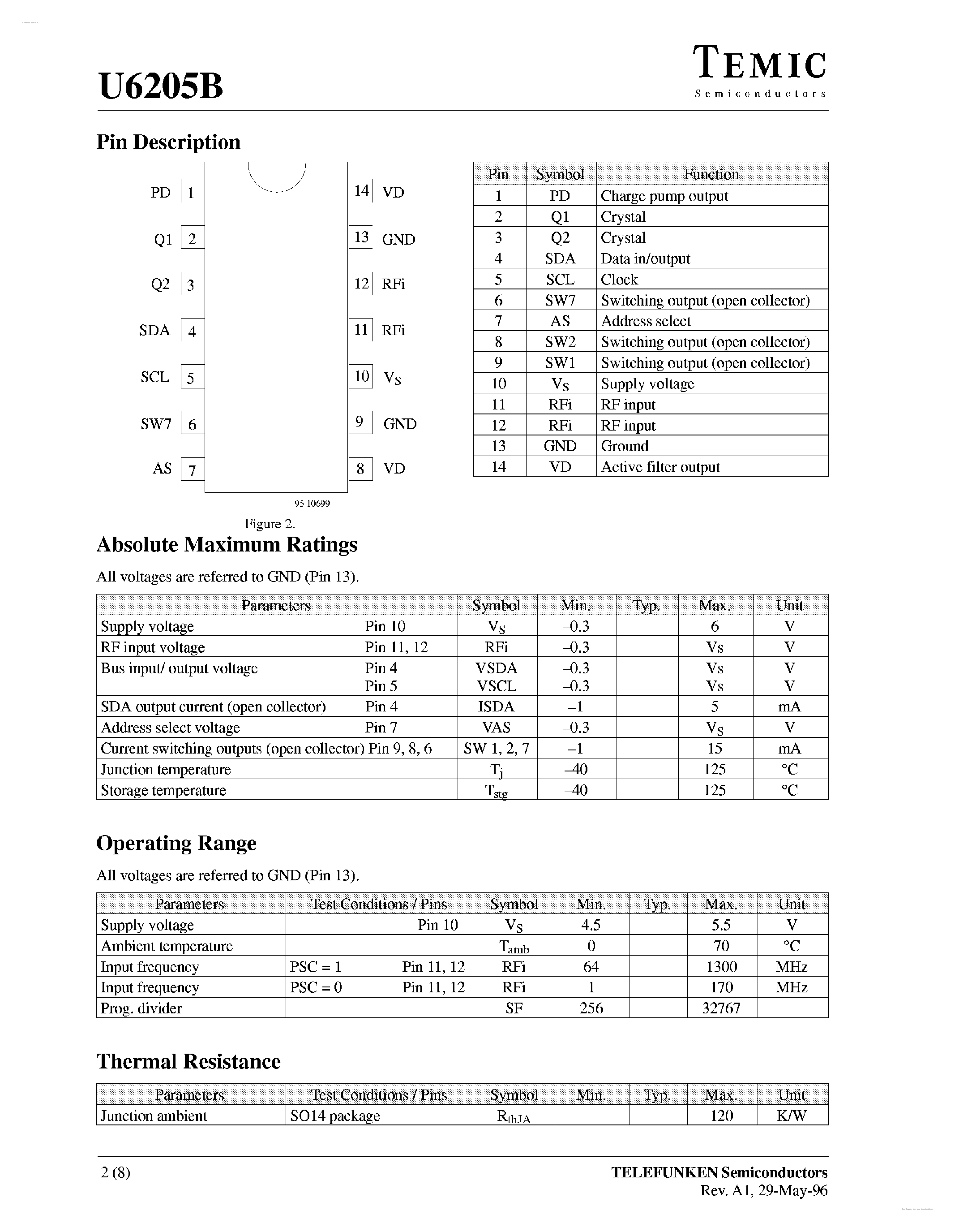 Datasheet U6205B page 2 Datasheet U6205B - 1.3 GHz PLL page 2