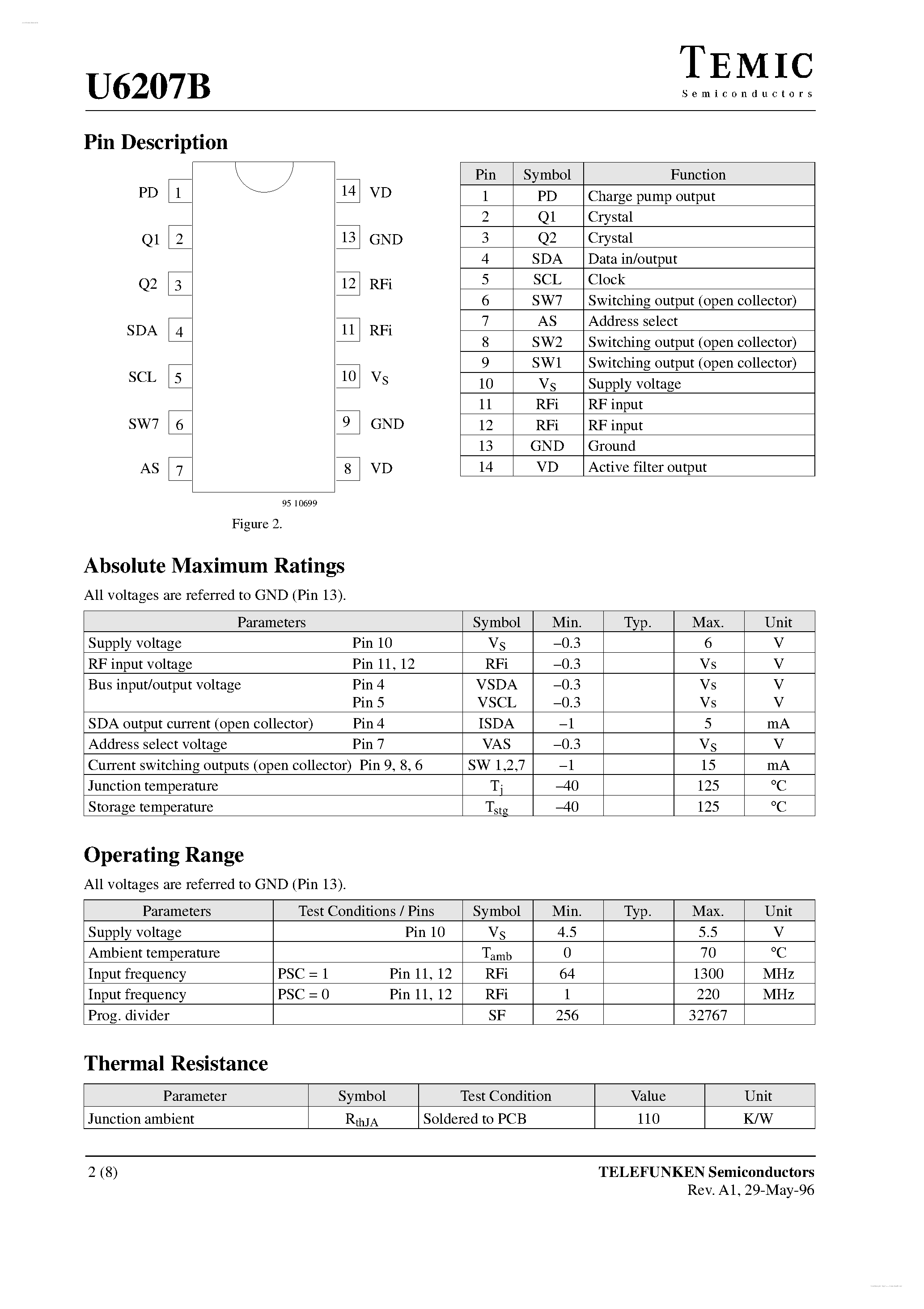 Datasheet U6207B page 2 Datasheet U6207B - 1.3 GHz PLL page 2