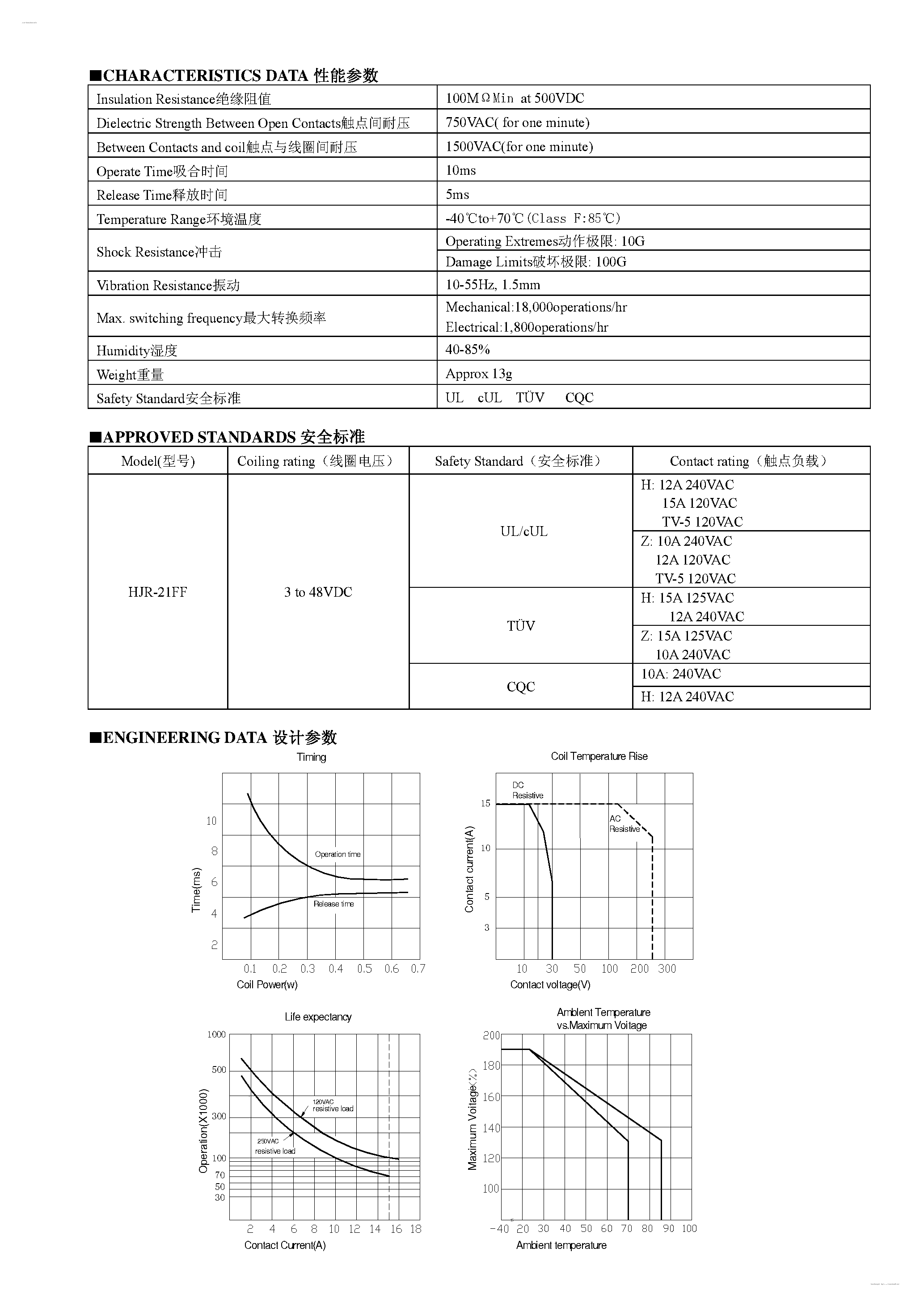 Даташит HJR-21FF - TCB Relay страница 2