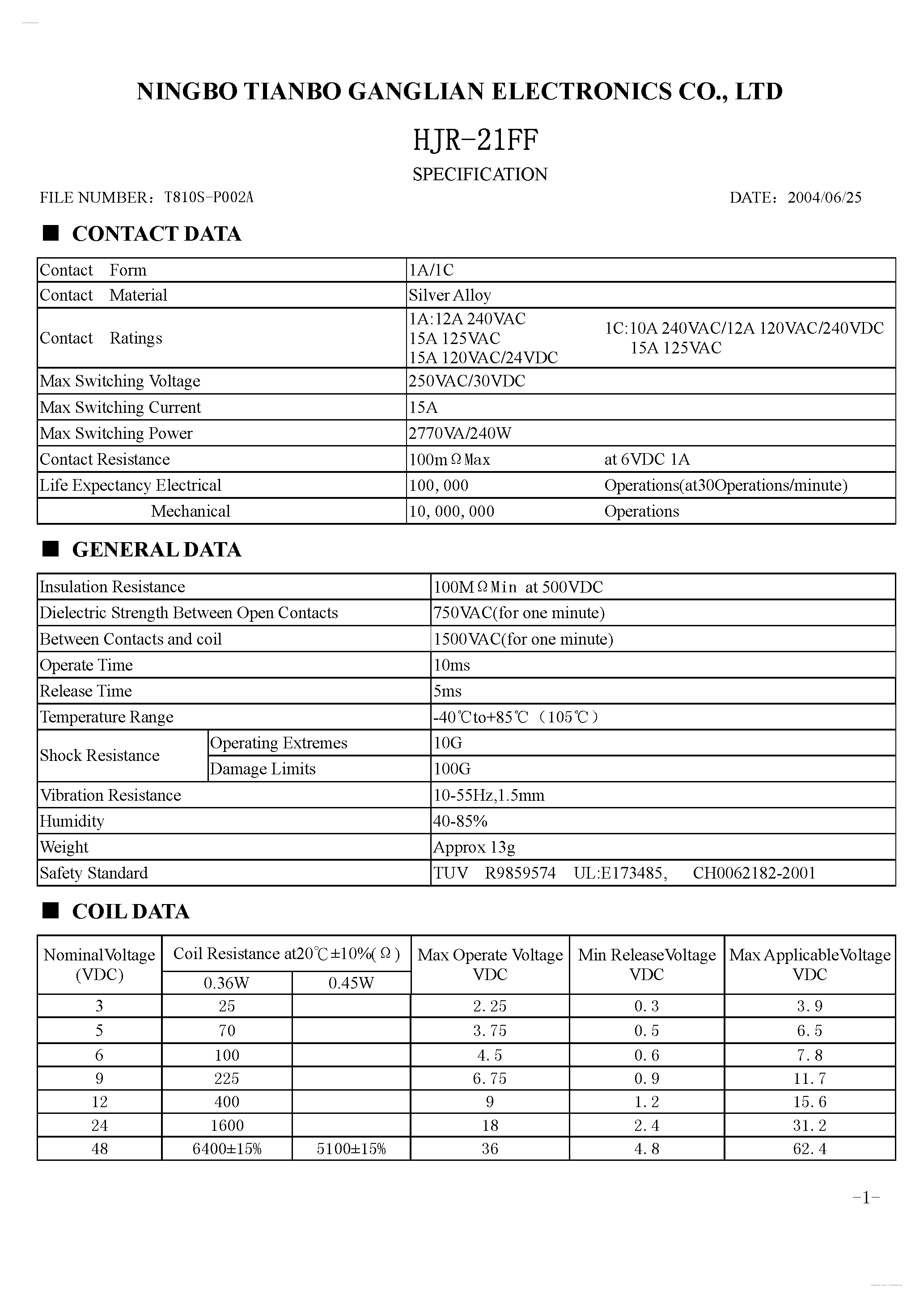 Даташит HJR-21FF - Relay страница 1