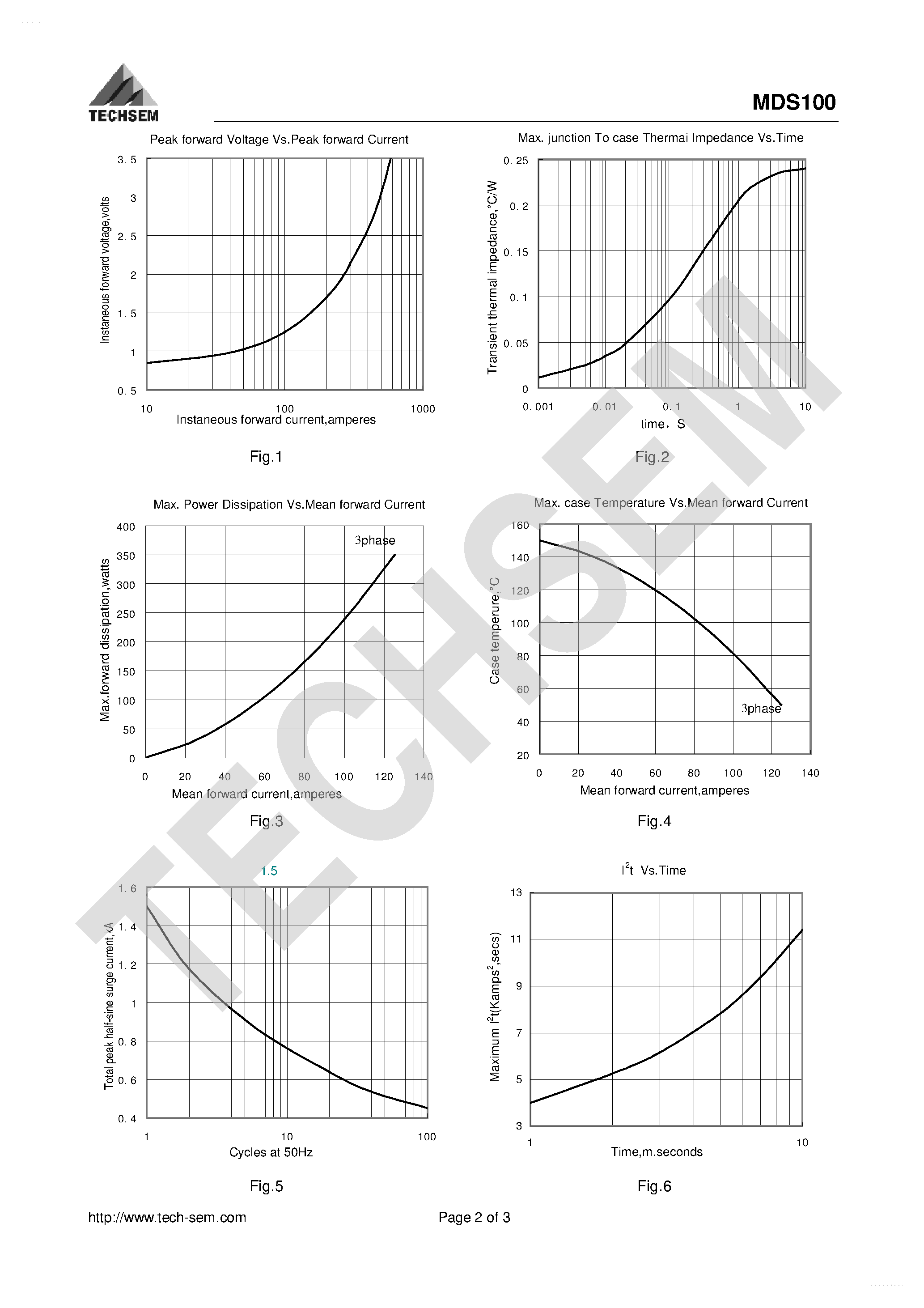 Datasheet MDS100 - 3-Phases Rectification Bridge Modules page 2