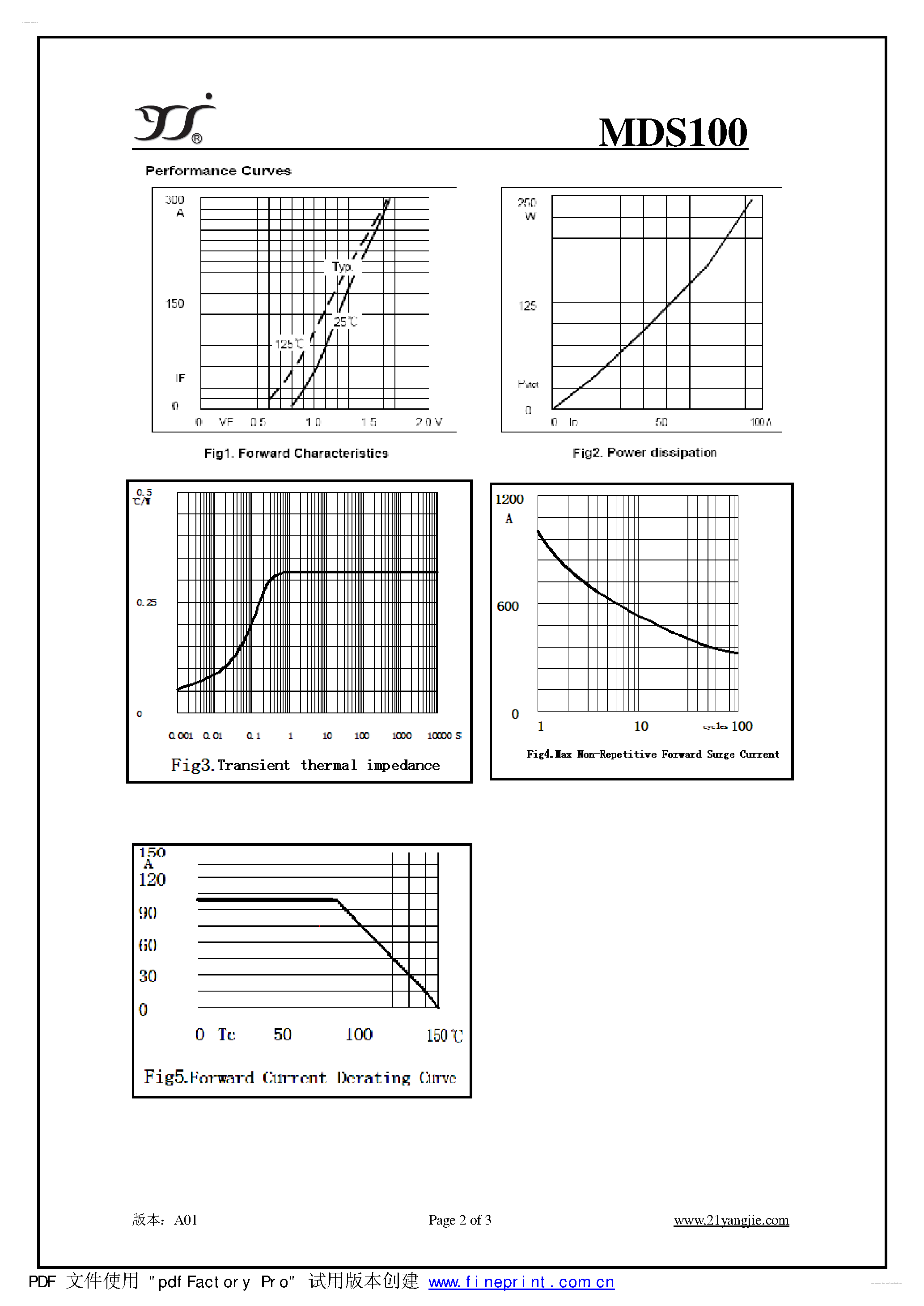 Даташит MDS100 - Three Phase Rectifier Bridge страница 2