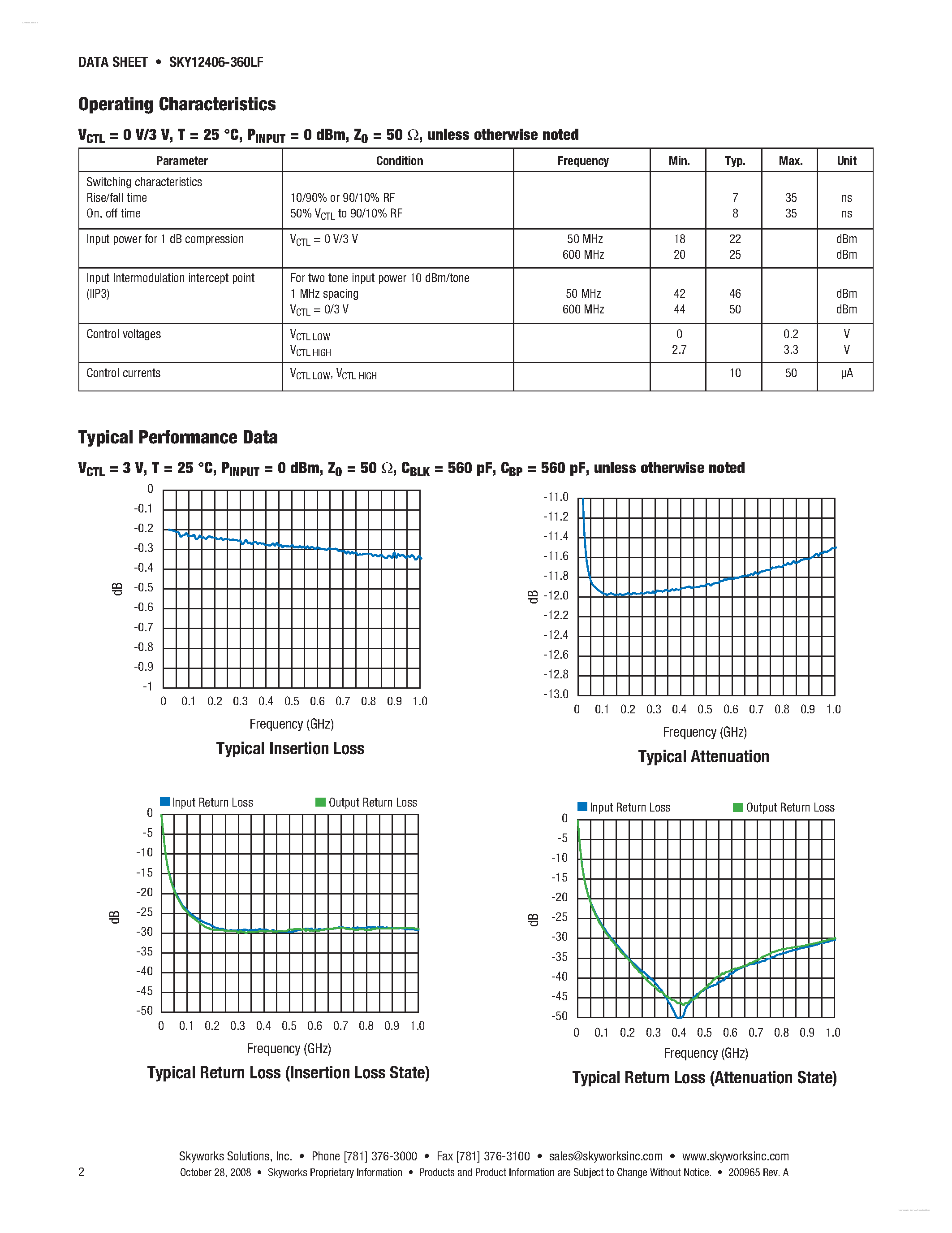 Datasheet SKY12406-360LF - GaAs IC 1-Bit Digital Attenuator page 2