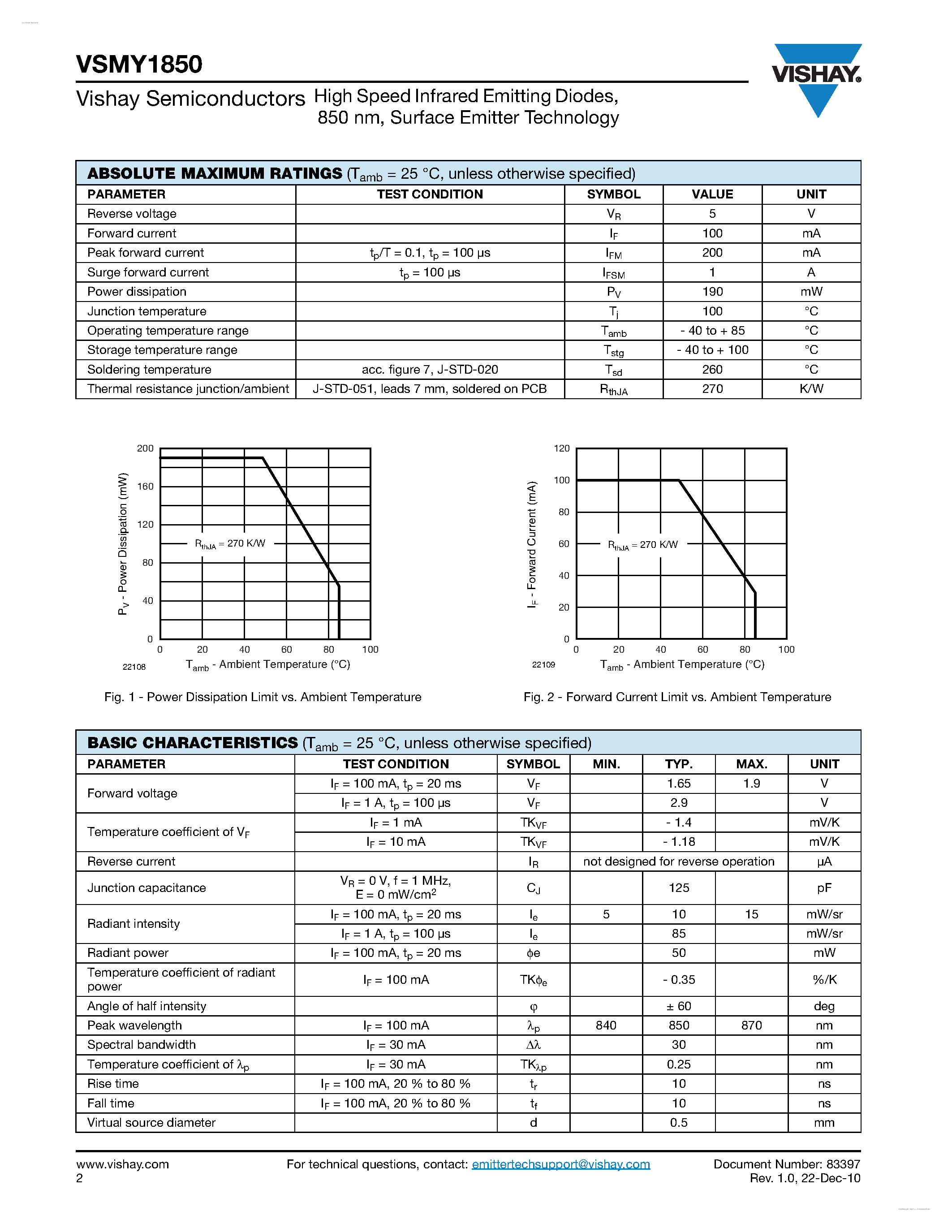 Datasheet VSMY1850 - High Speed Infrared Emitting Diodes page 2