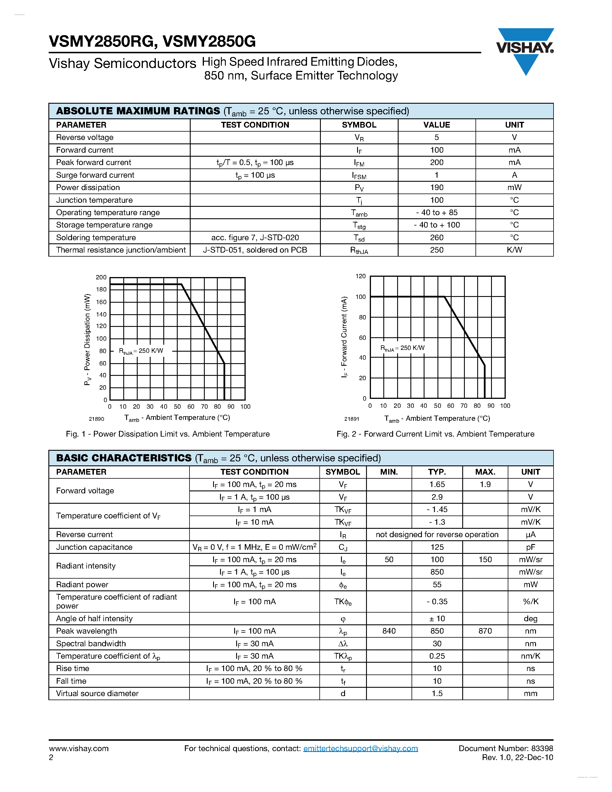 Datasheet VSMY2850G - High Speed Infrared Emitting Diodes page 2