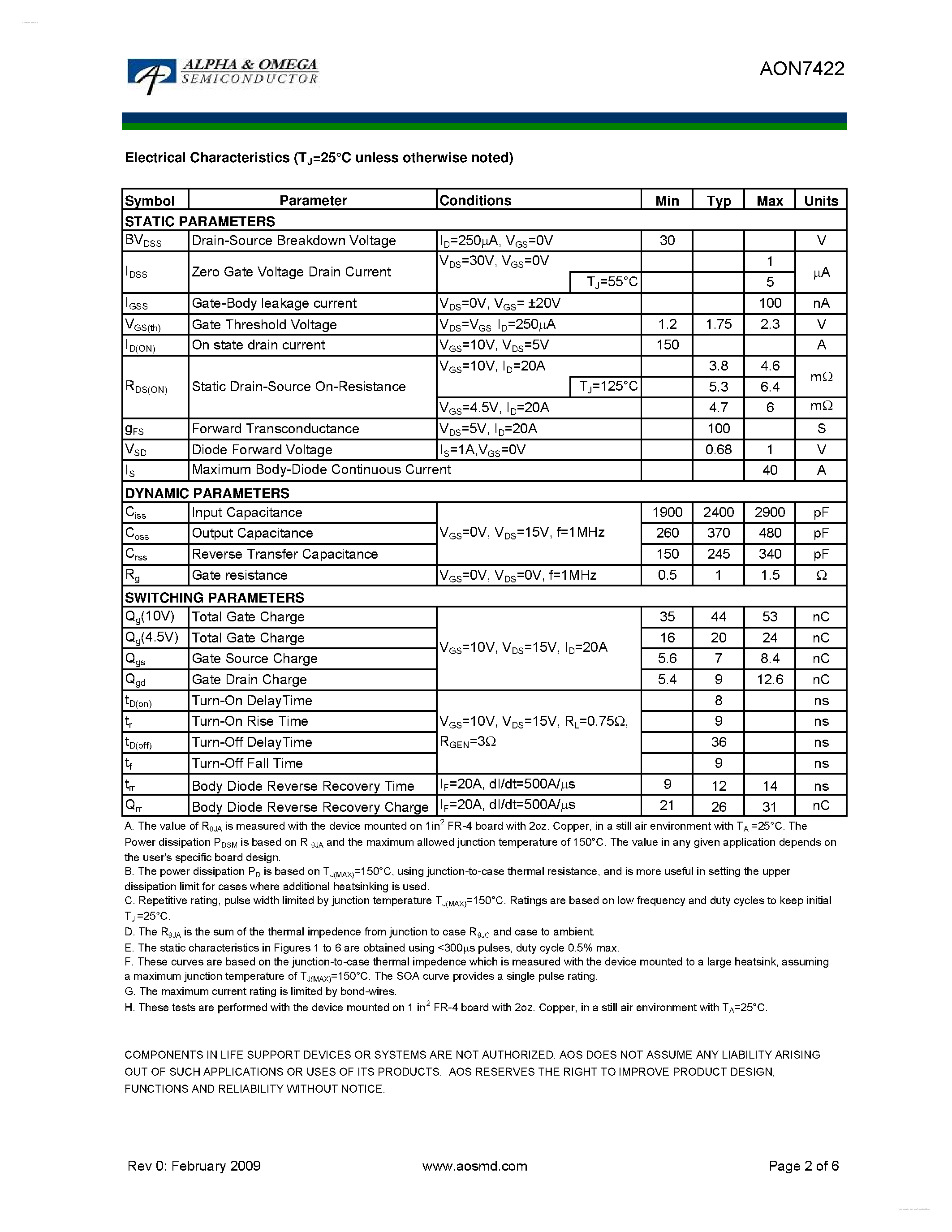 Даташит AON7422 - N-Channel Enhancement Mode Field Effect Transistor страница 2
