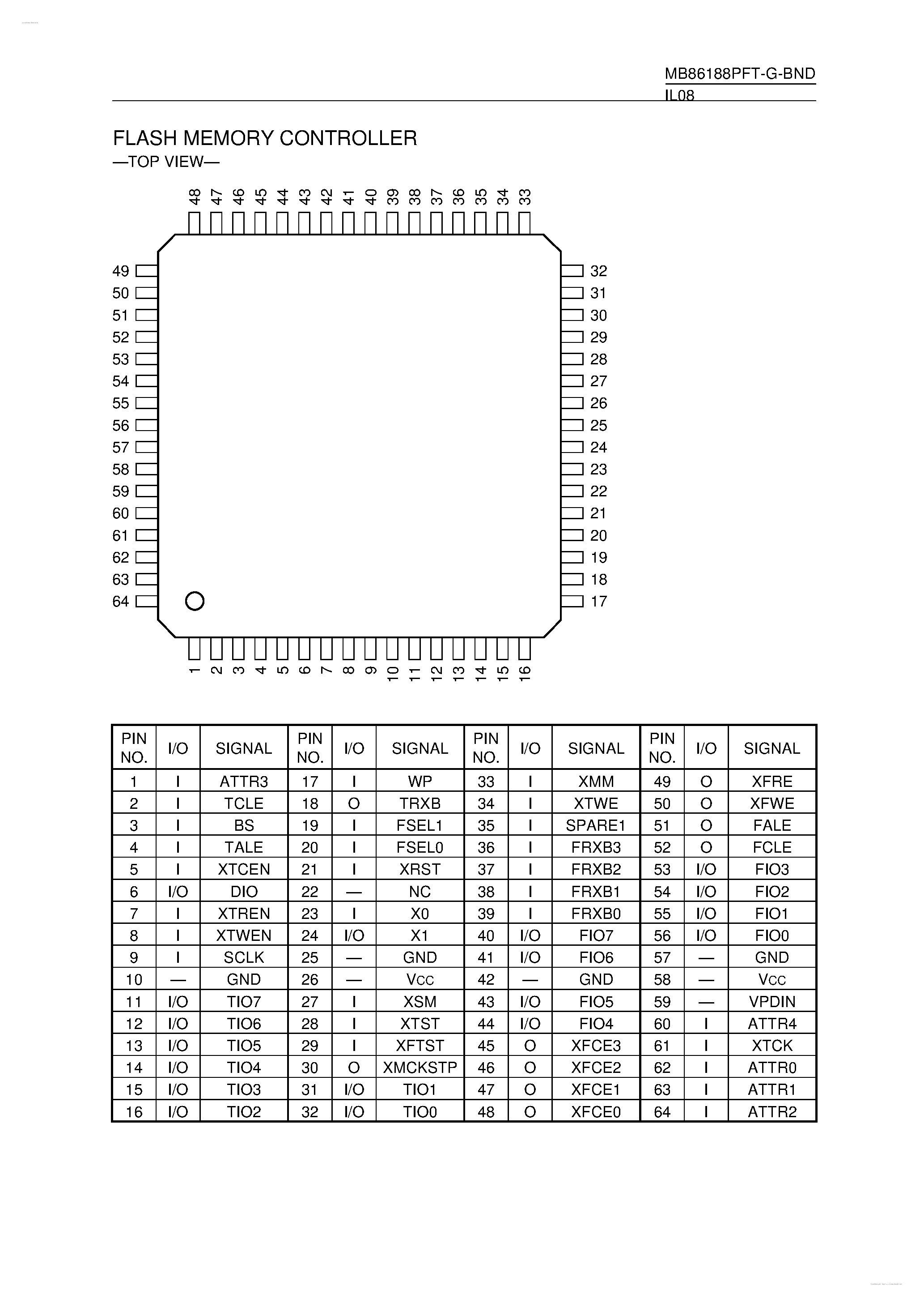 Даташит MB86188PFT-G-BND - FLASH MEMORY CONTROLLER страница 1