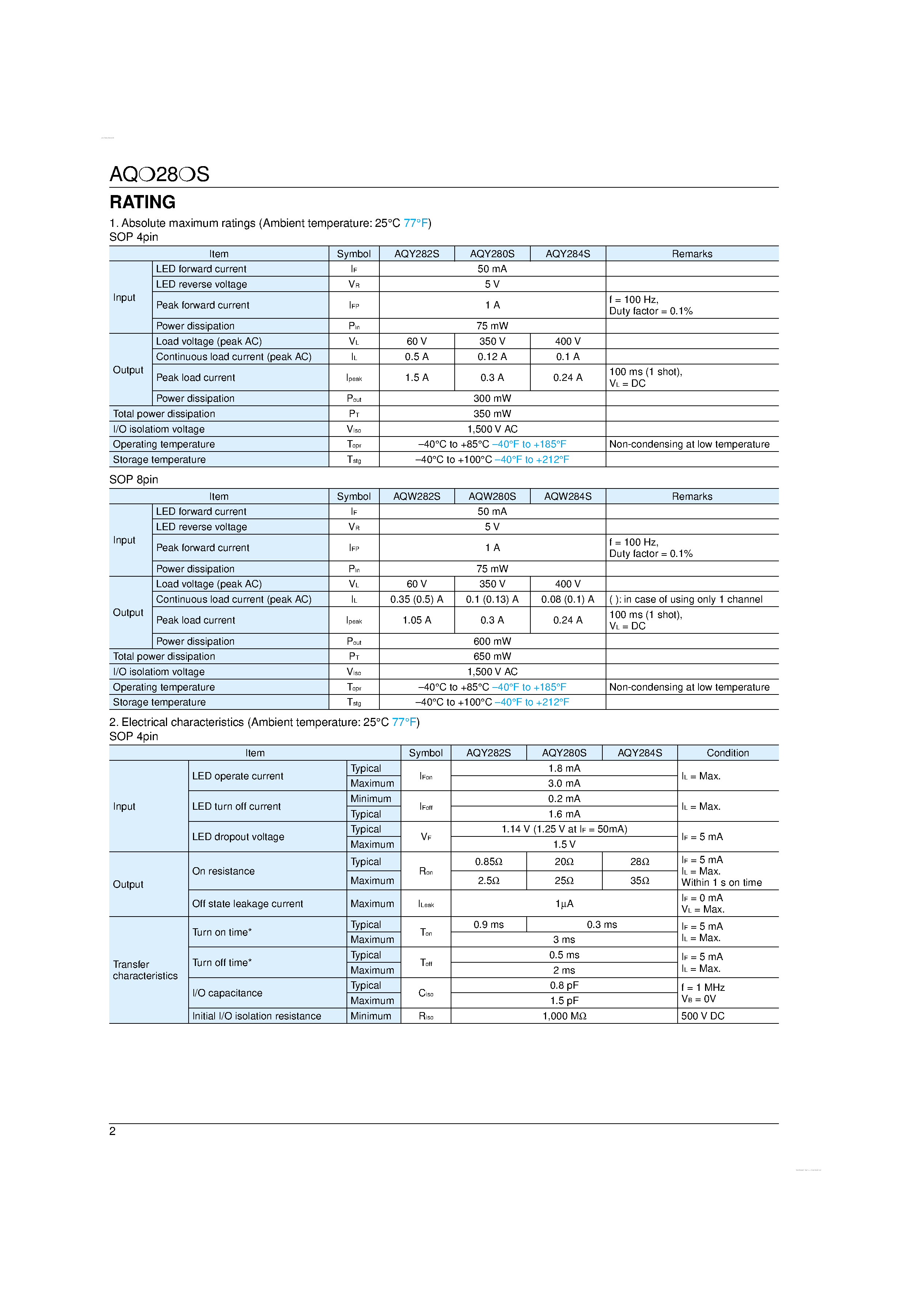 Datasheet AQW282S - PhotoMOS RELAYS page 2