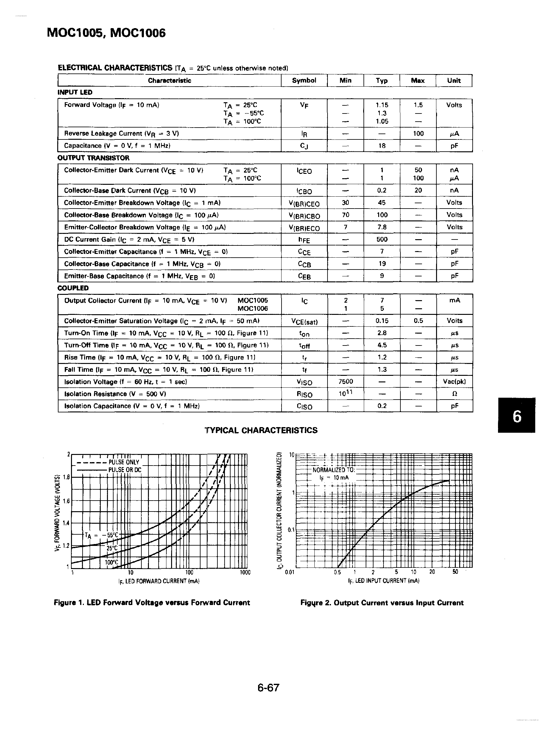 Datasheet MOC1005 - (MOC1005 / MOC1006) 6-Pin DIP Optoisolators page 2