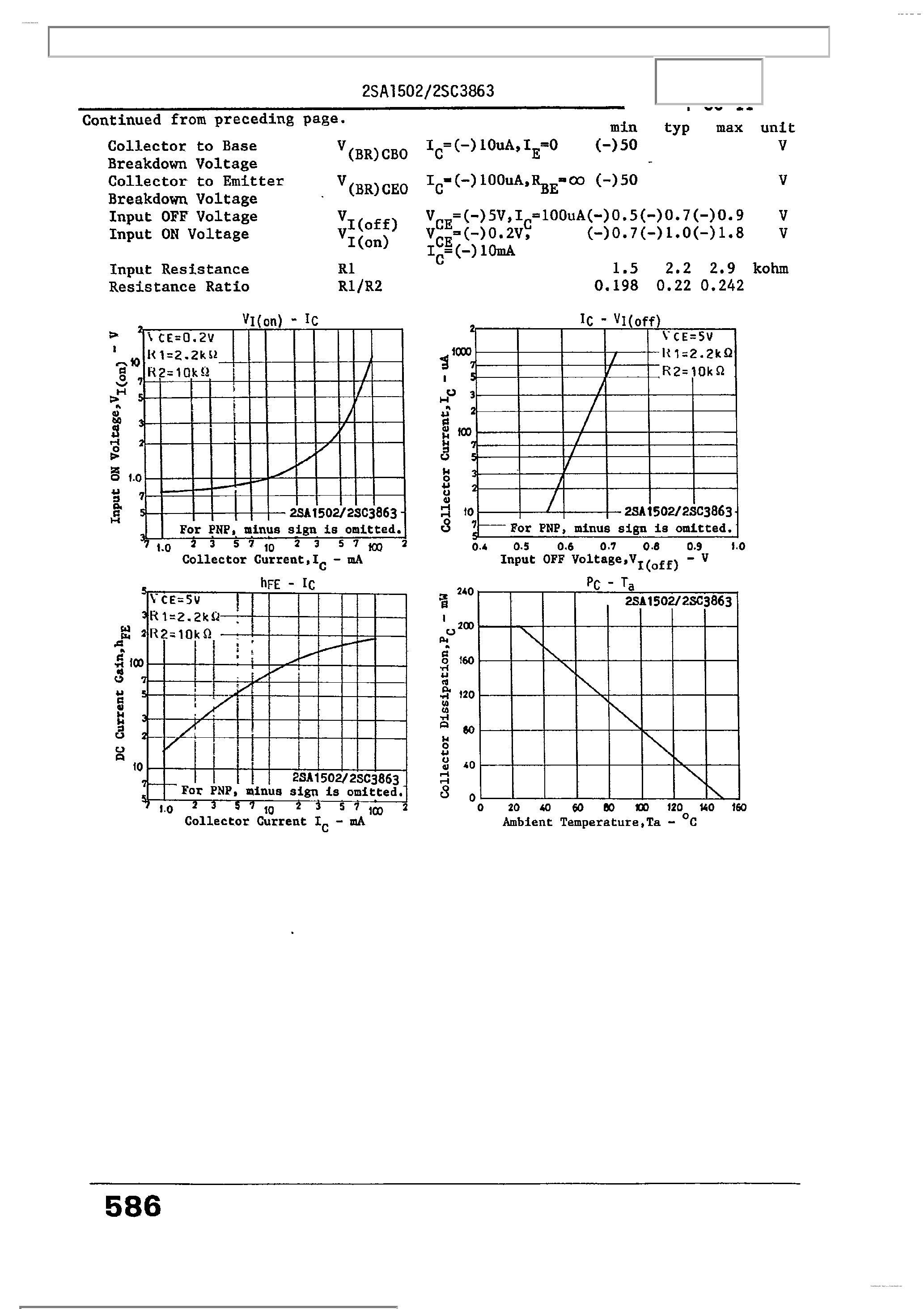 Datasheet 2SC3863 page 2 Datasheet 2SC3863 - EPITAXIAL PLANAR SILICON TRANSISTORS page 2