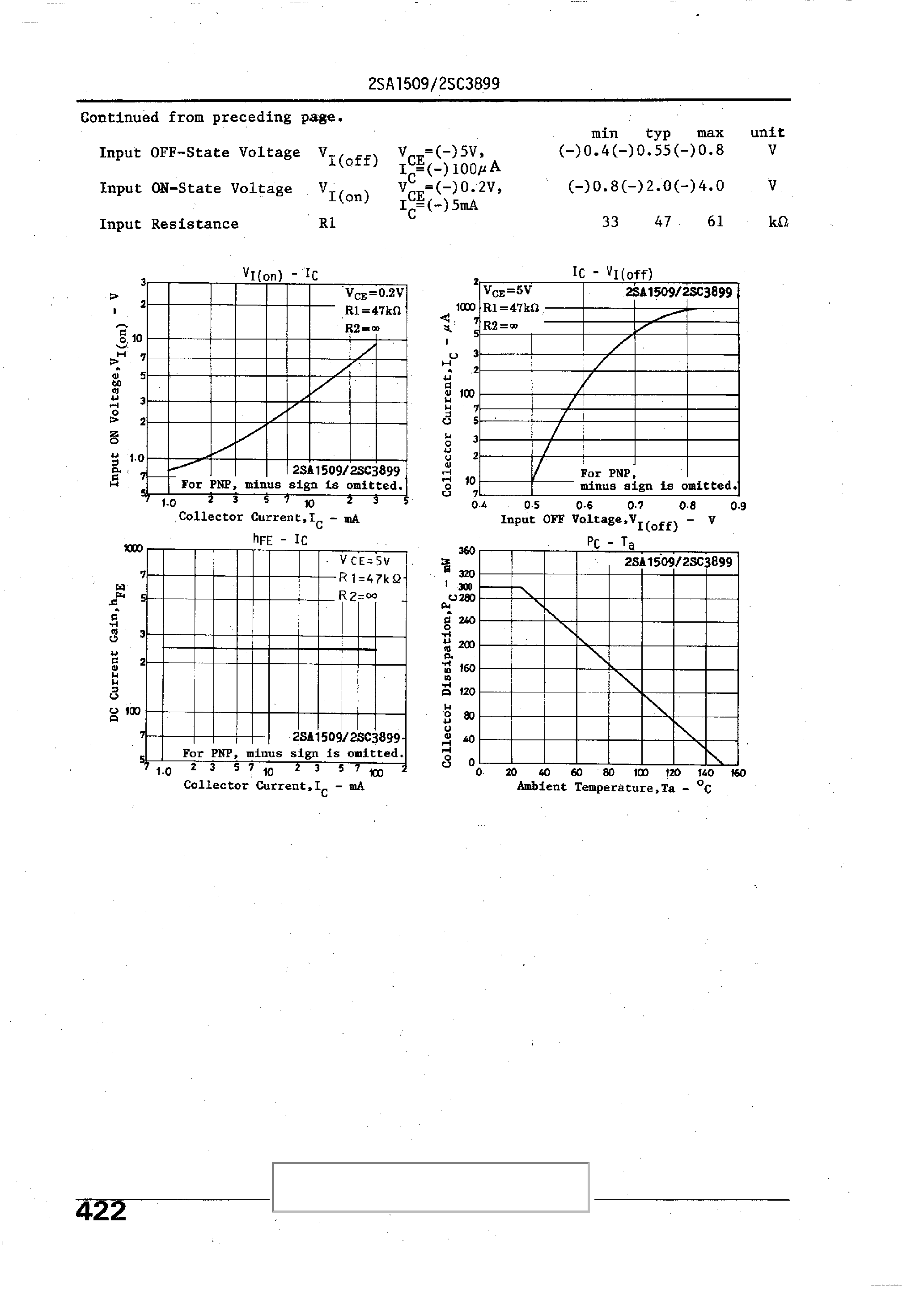 Datasheet 2SA1509 - EPITAXIAL PLANAR SILICON TRANSISTORS page 2