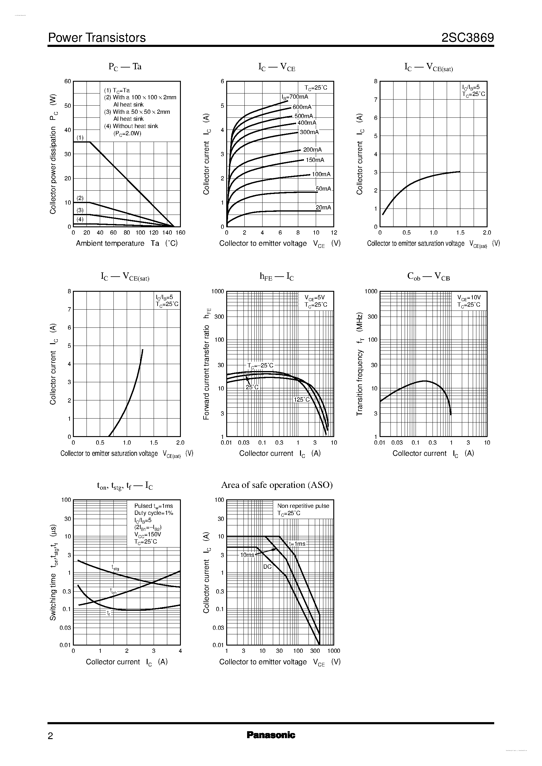 Datasheet 2SC3869 - Silicon NPN triple diffusion planar type page 2