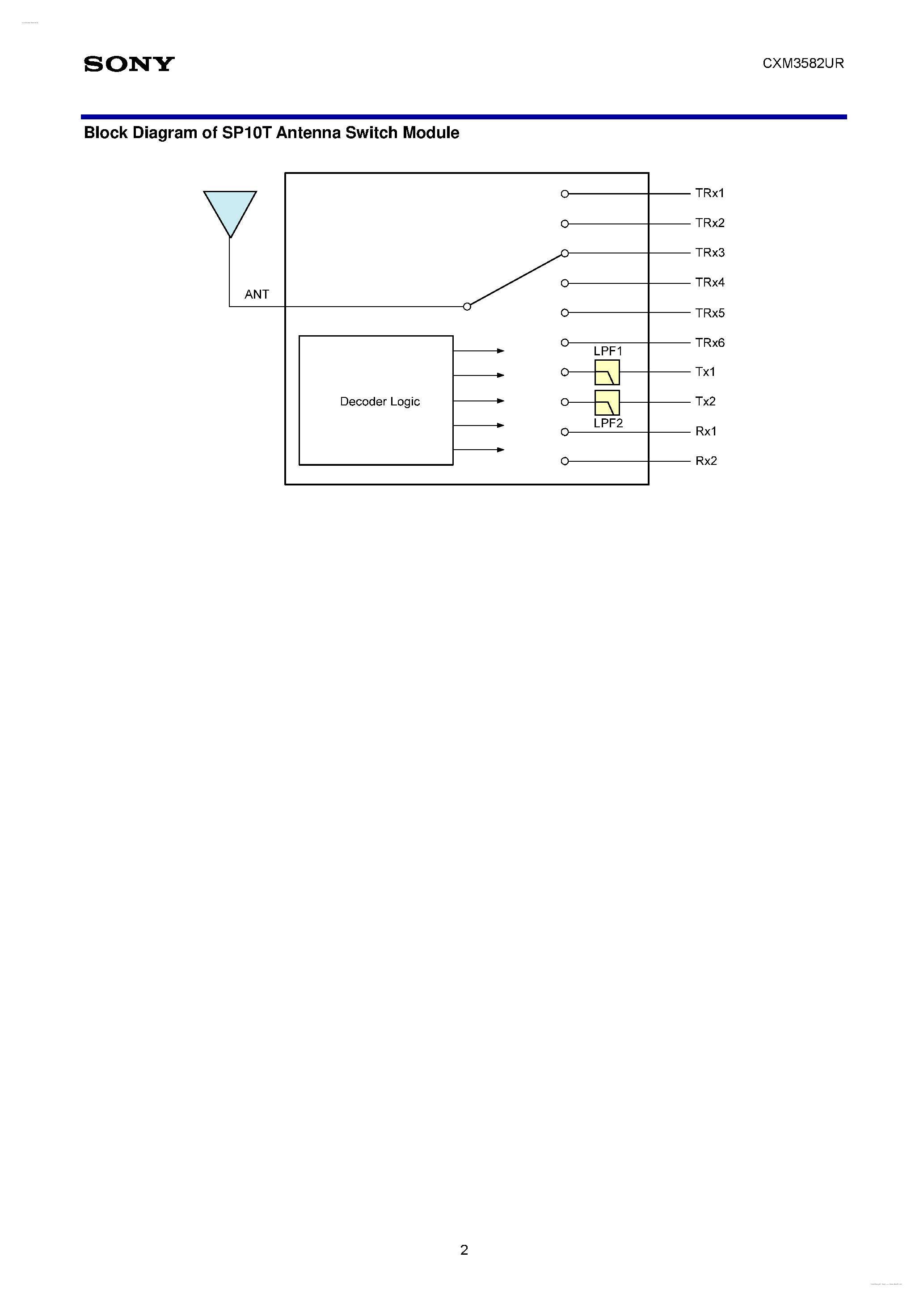 Даташит на микросхему CXM3582UR страница 2 Даташит CXM3582UR - SP10T Antenna Switch Module 6TRx/2Tx/2Rx страница 2
