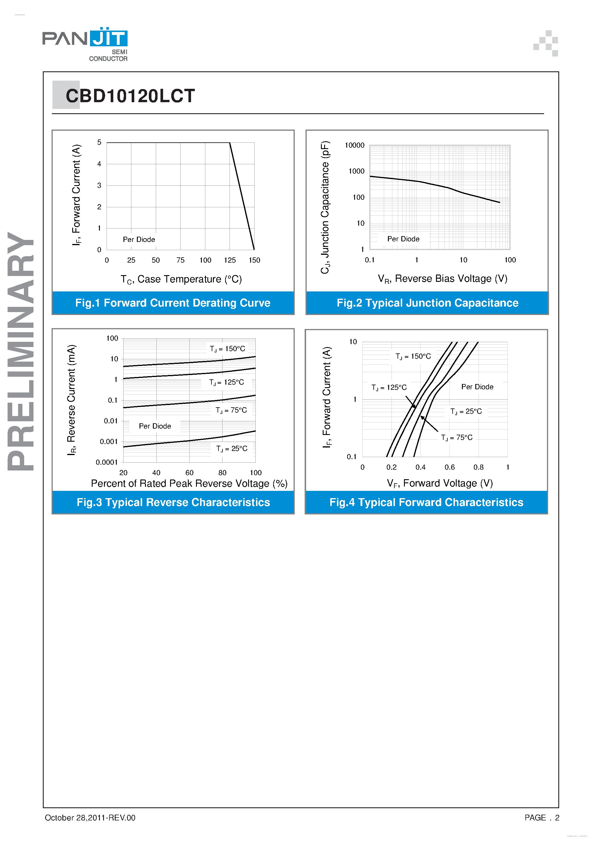 Datasheet CBD10120LCT - Low VF Schottky Rectifier page 2