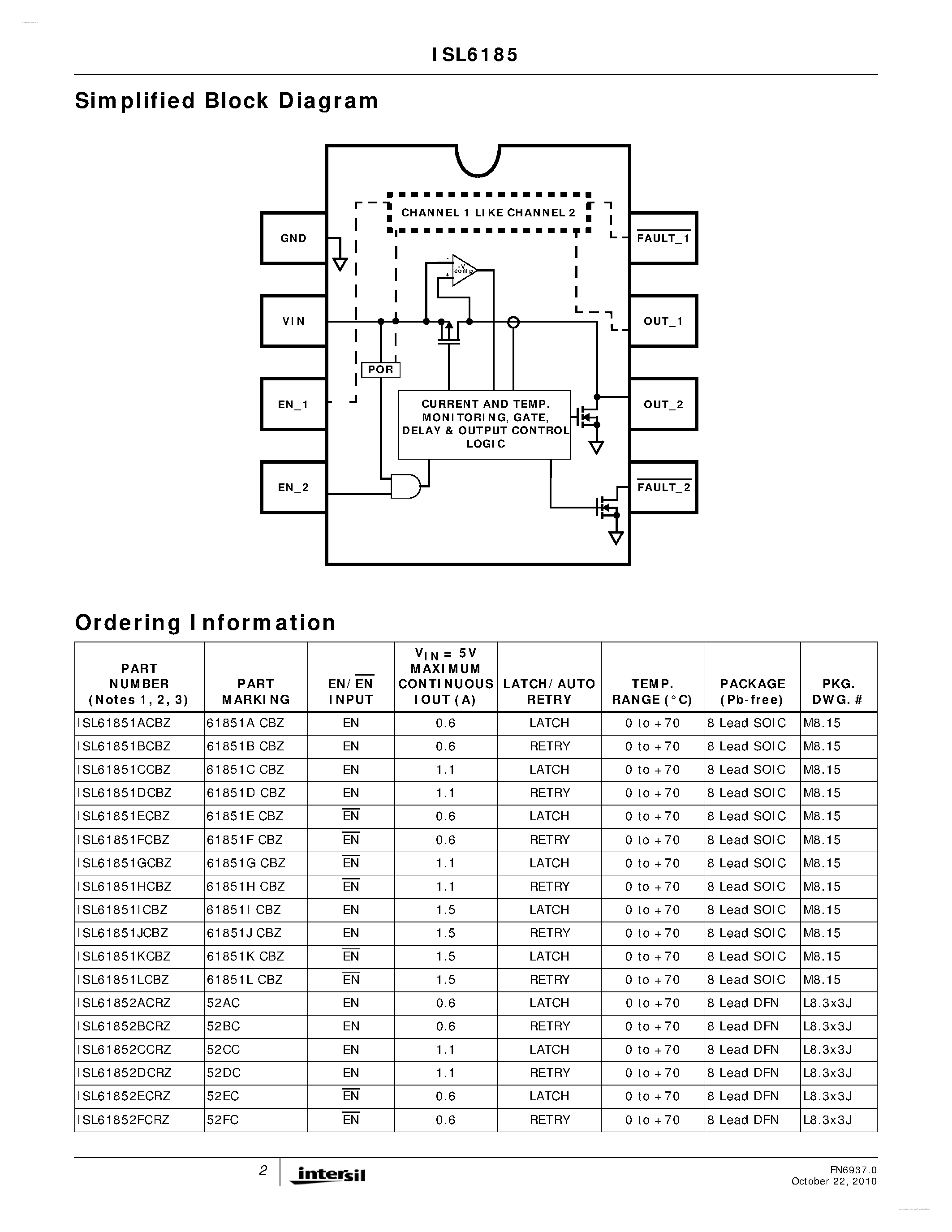 Datasheet ISL6185 - Dual USB Port Power Supply Controller page 2