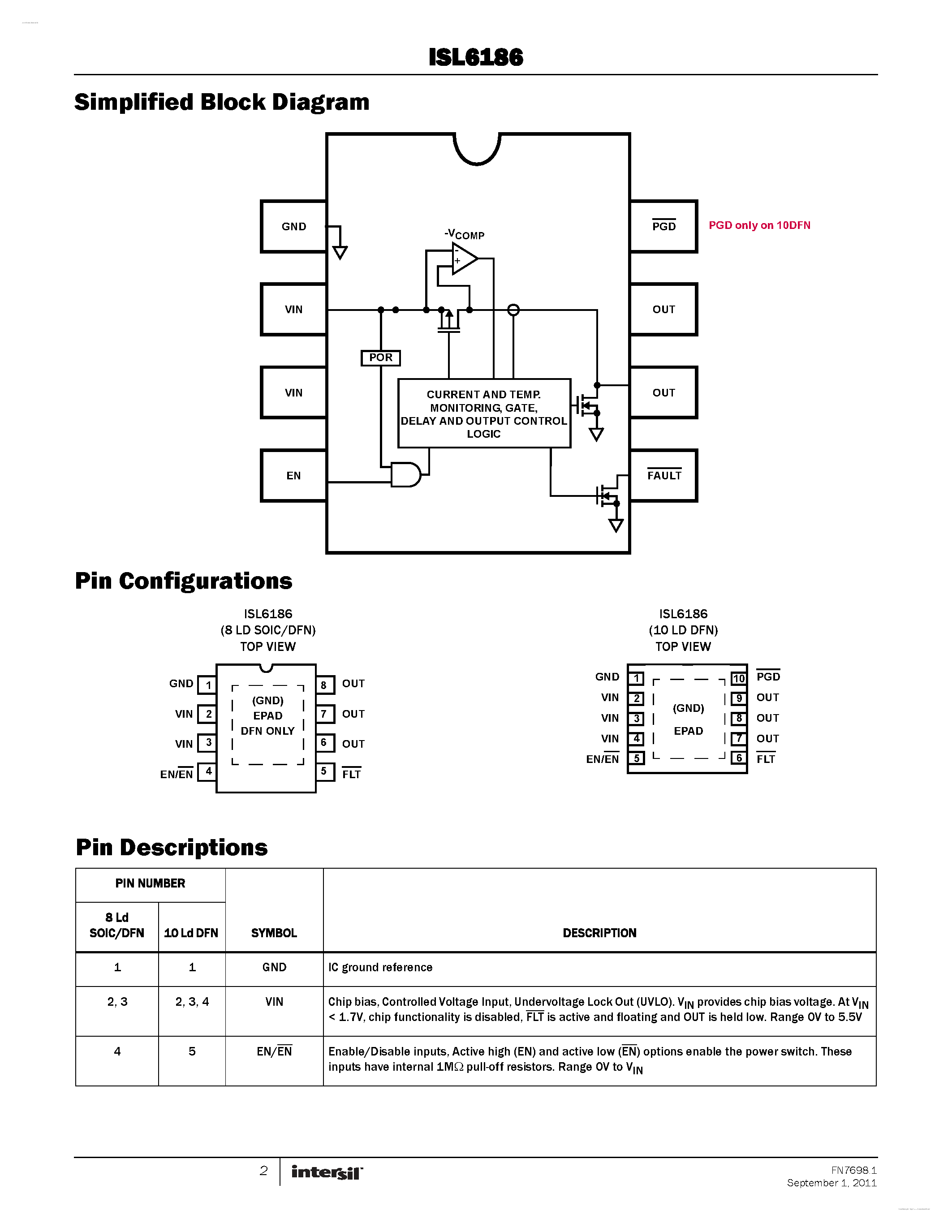 Datasheet ISL6186 - USB Port Power Supply Controller page 2