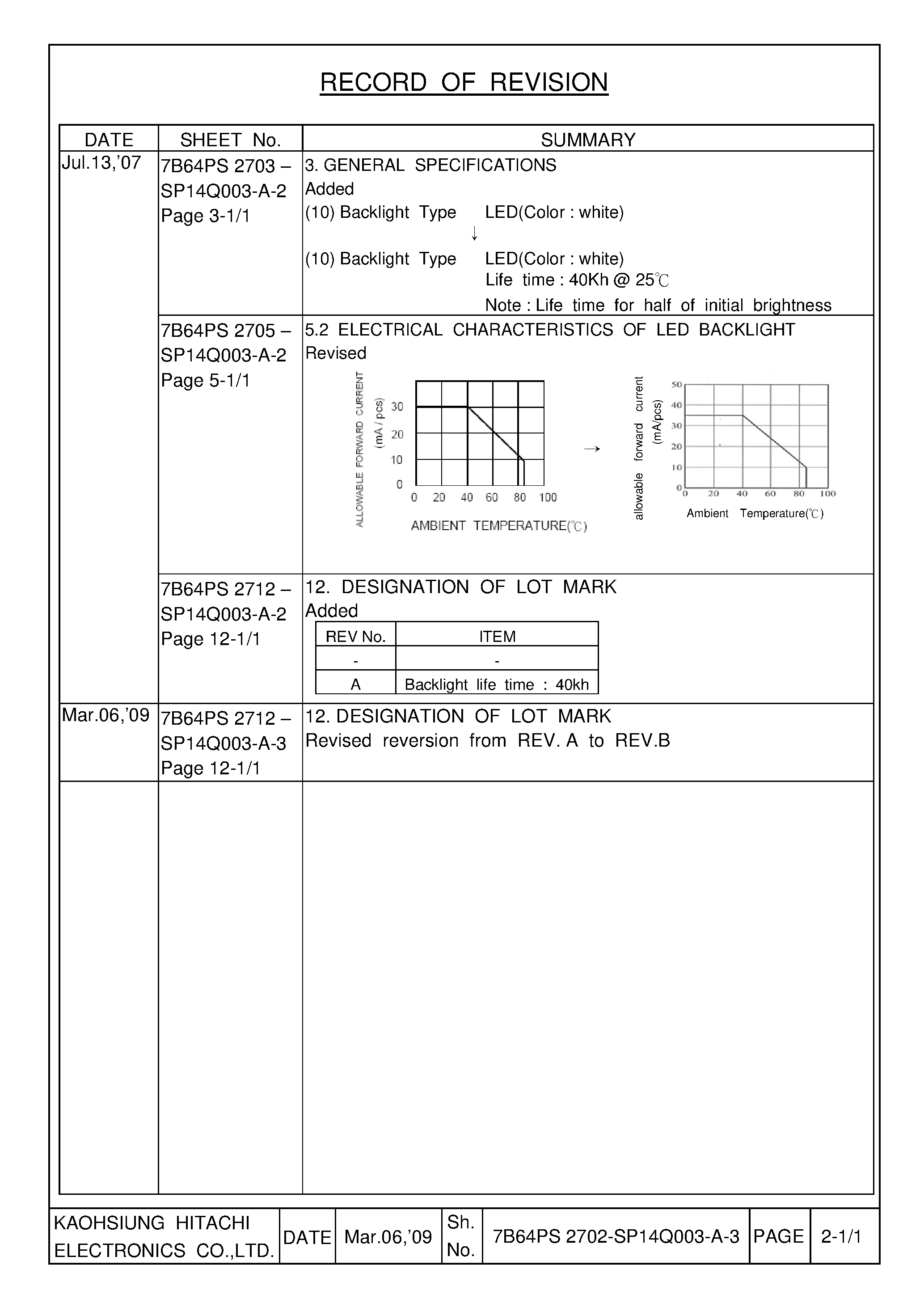Datasheet SP14Q003-A - DISPLAY MODULE page 2