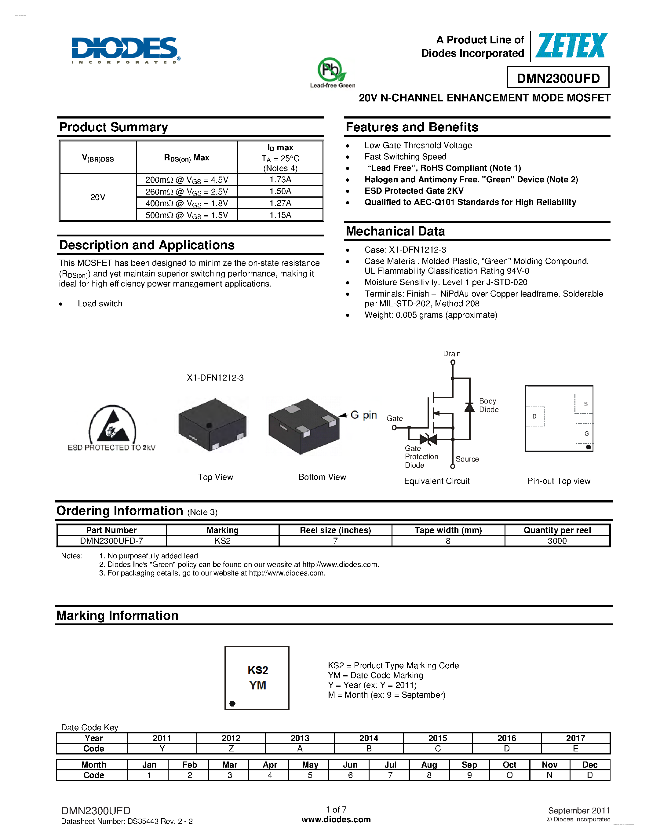 Datasheet DMN2300UFD - 20V N-CHANNEL ENHANCEMENT MODE MOSFET page 1