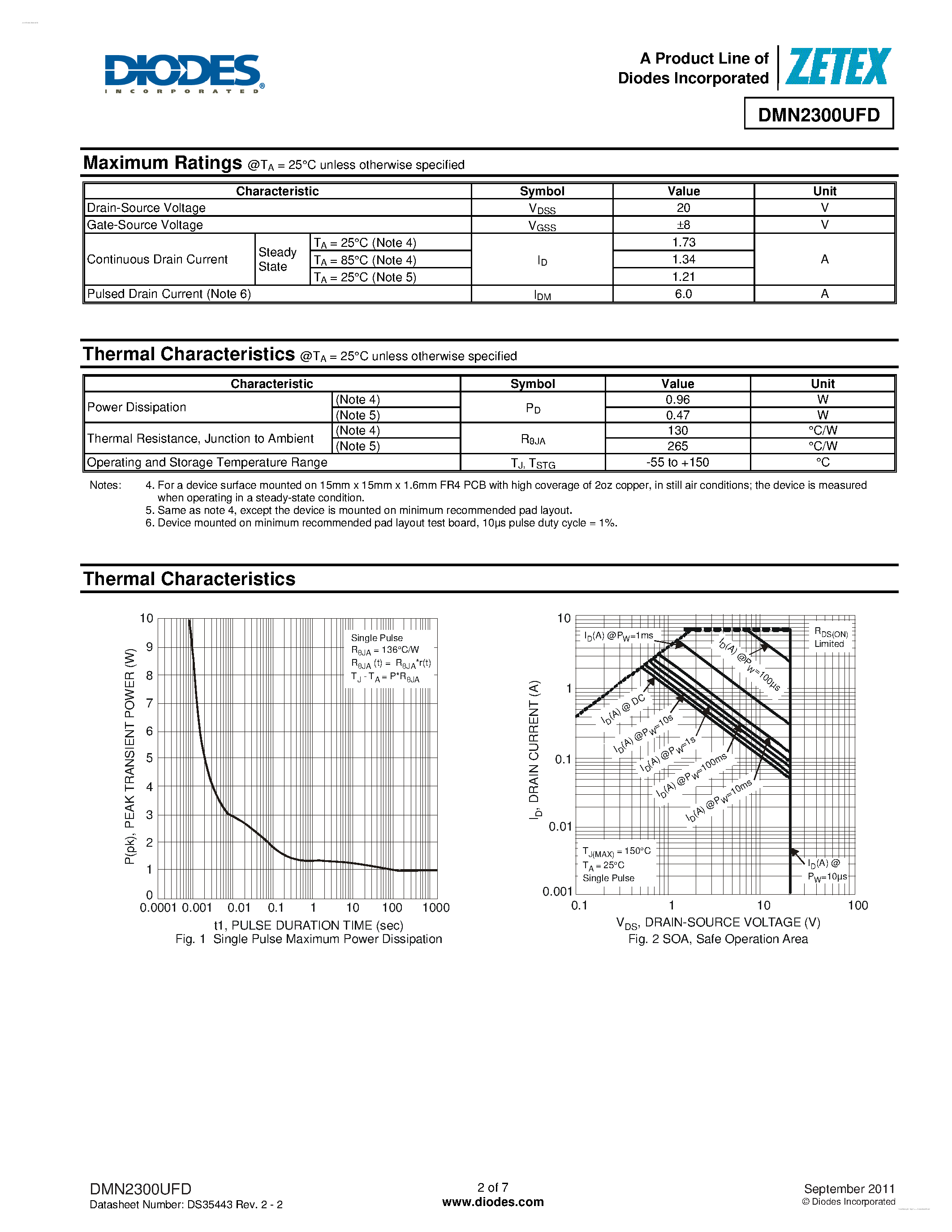 Datasheet DMN2300UFD - 20V N-CHANNEL ENHANCEMENT MODE MOSFET page 2
