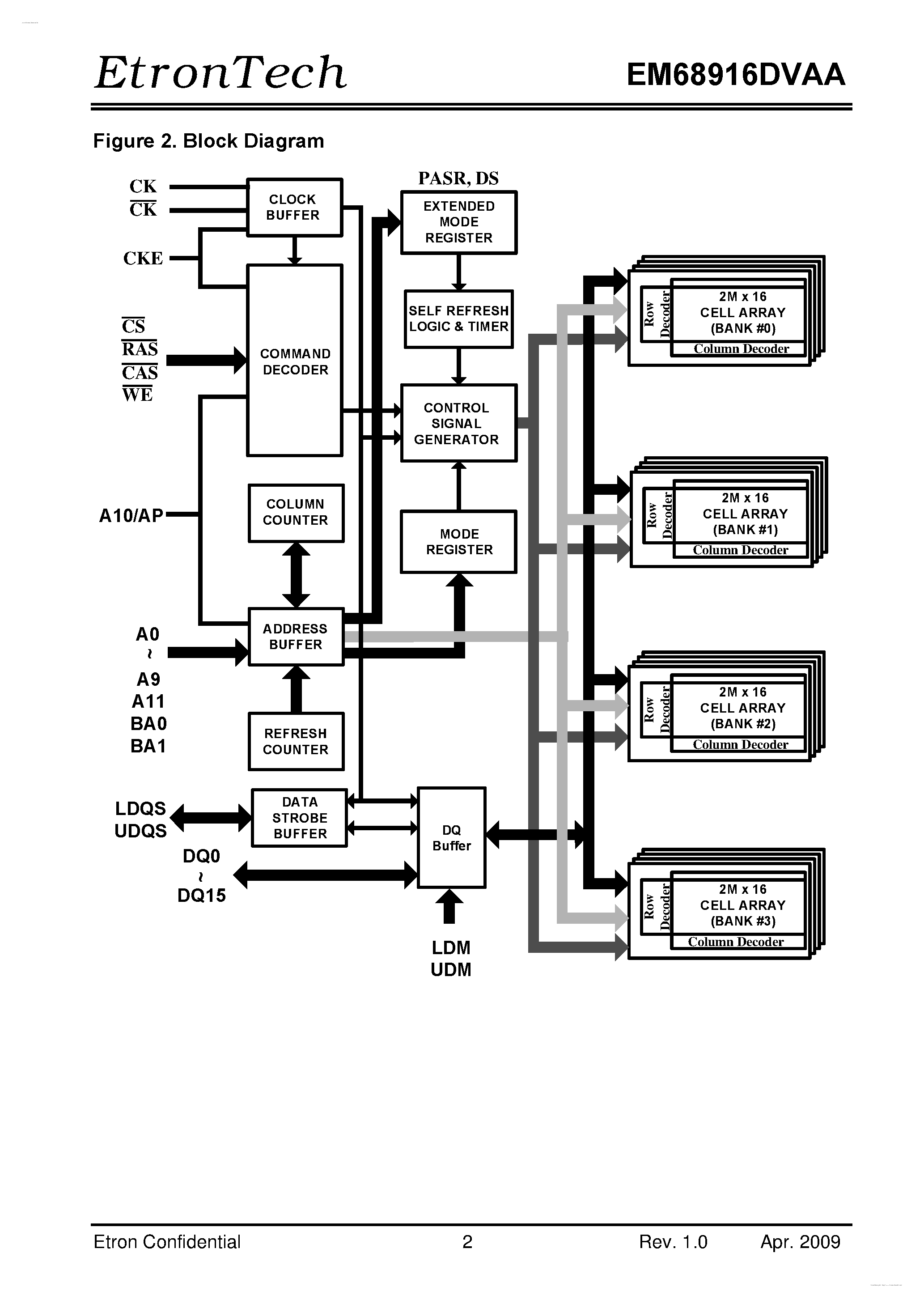 Даташит на микросхему EM68916DVAA страница 2 Даташит EM68916DVAA - 8M x 16 Mobile DDR Synchronous DRAM страница 2