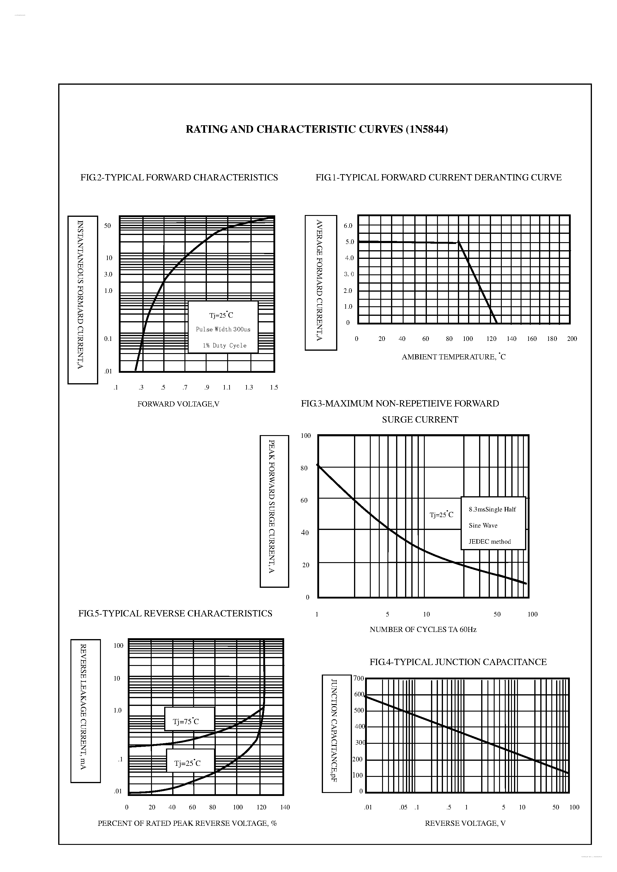 Datasheet 1N5844 - 5.0AMP SCHOTTKY BARRIER RECTIFIERS page 2